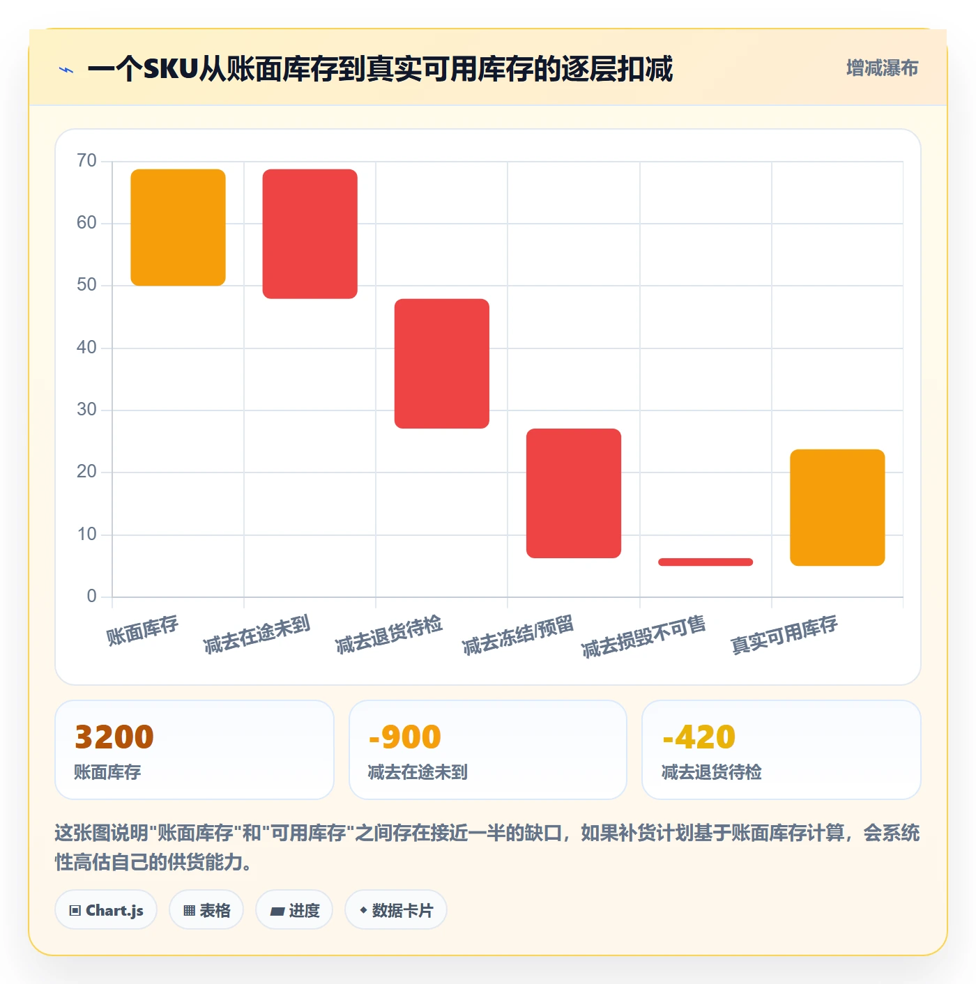 跨境电商运营避坑指南：库存计划环节的进阶玩法要注意什么