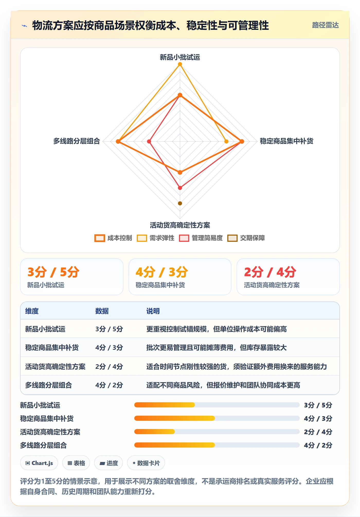 temu管理要点：全托管模式的跨境物流如何设计