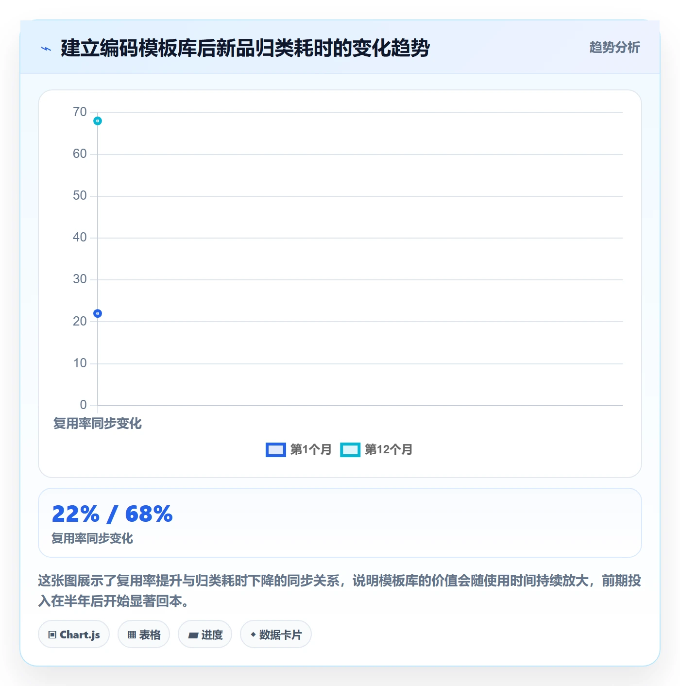 外贸数据分析平台实践指南：商品编码的增长策略怎样更有效