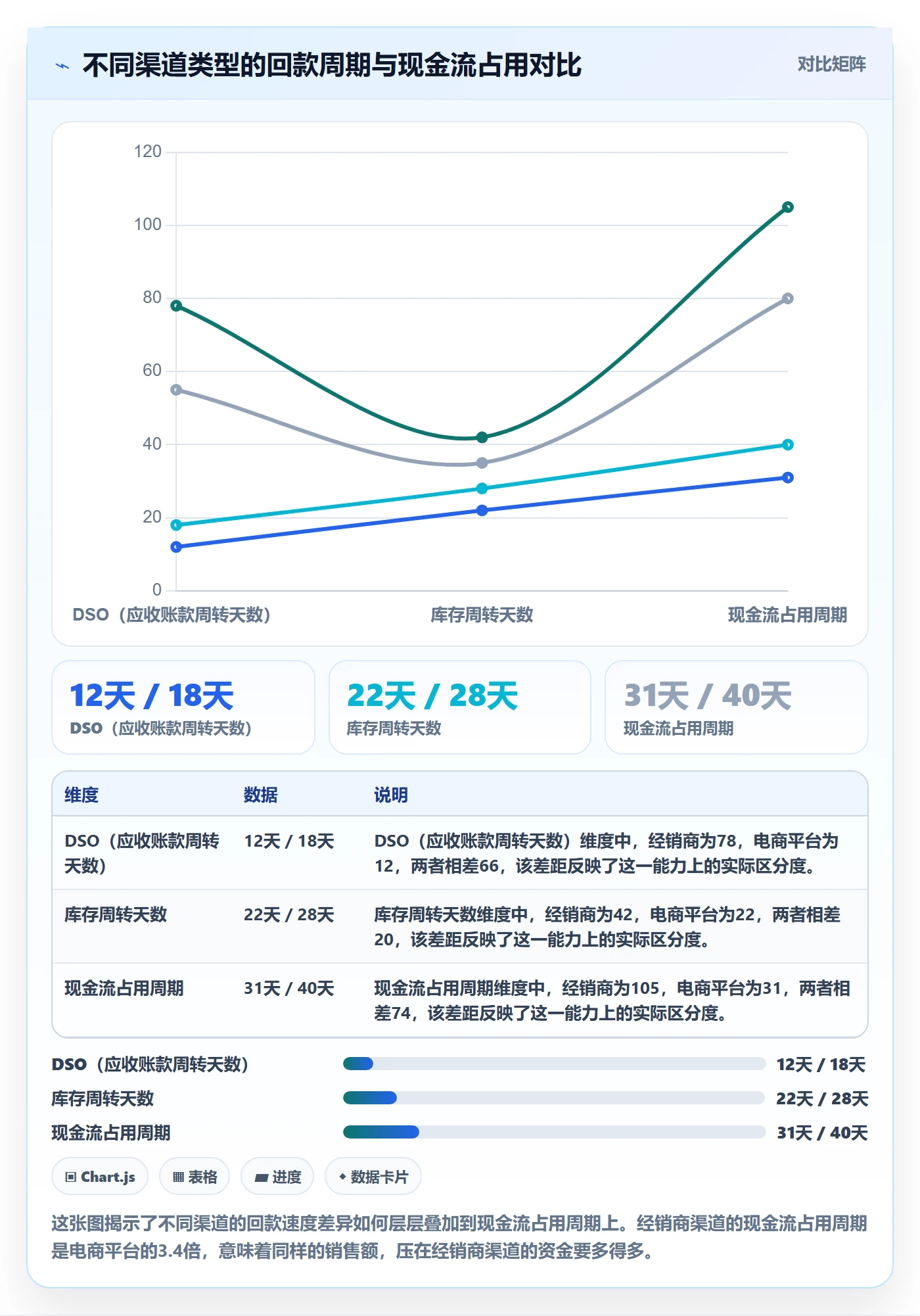 商品分析基础课：组合优化相关的回款管理一次讲透