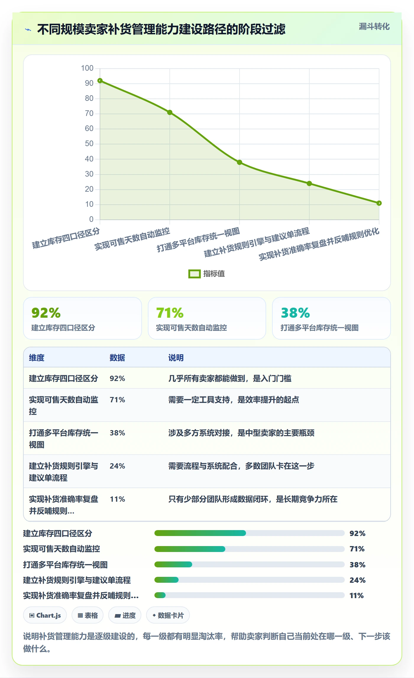 erp跨境电商怎么管？以采购补货为核心的海外仓管理方案