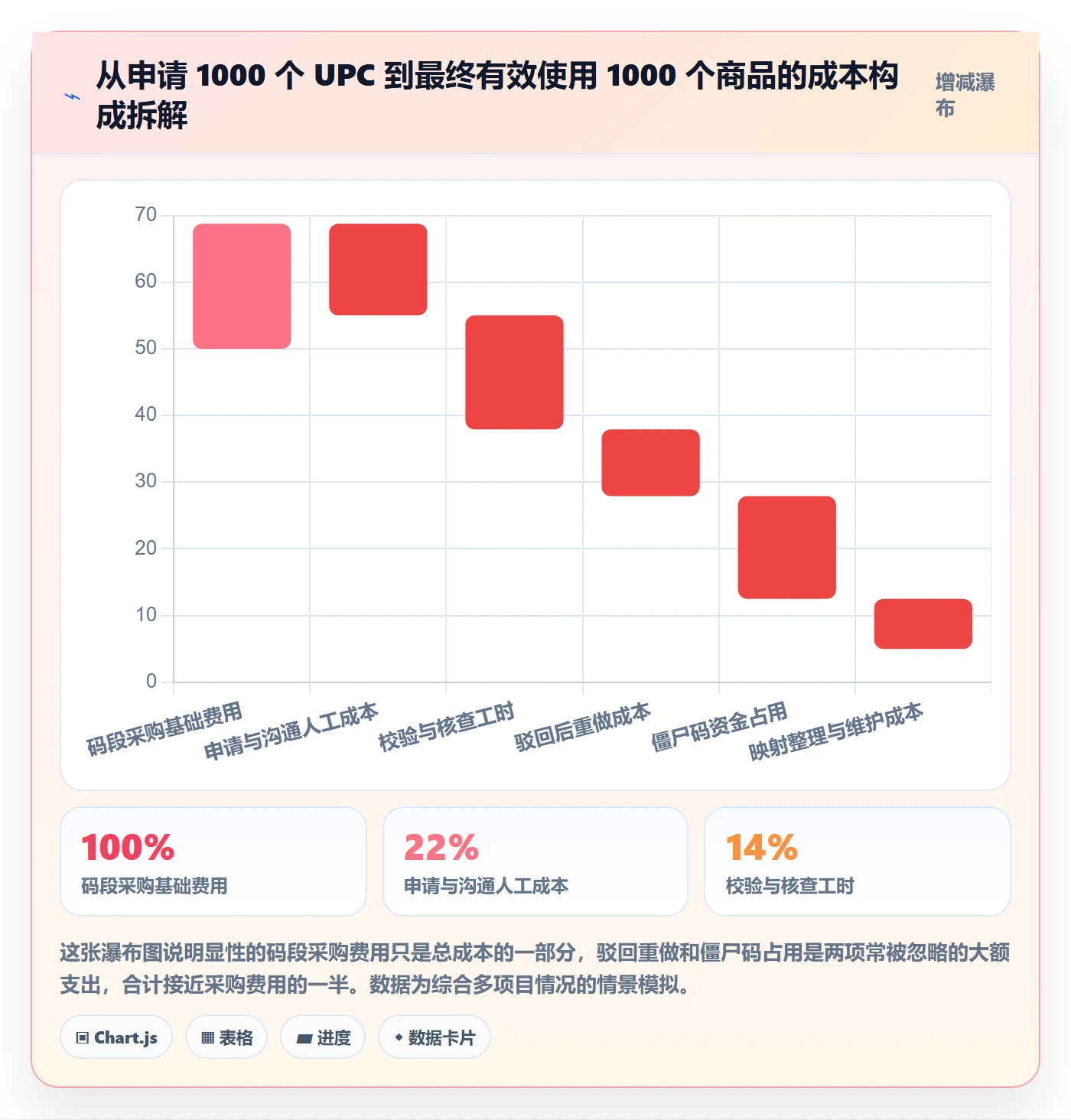 UPC码避坑指南:代码申请环节的数据复盘要注意什么