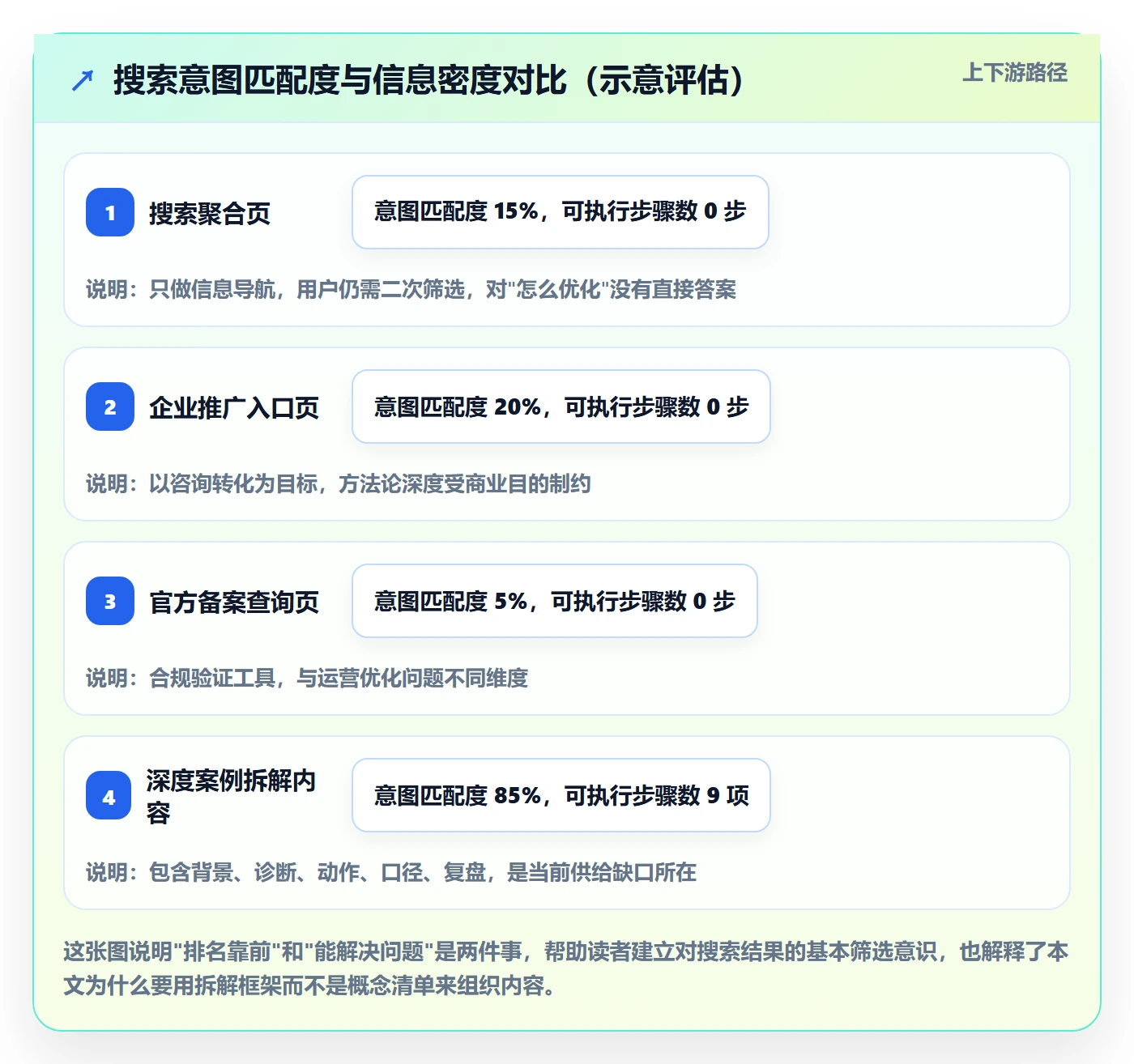 跨境电商一站式服务怎么优化？先从运营推广的案例拆解入手