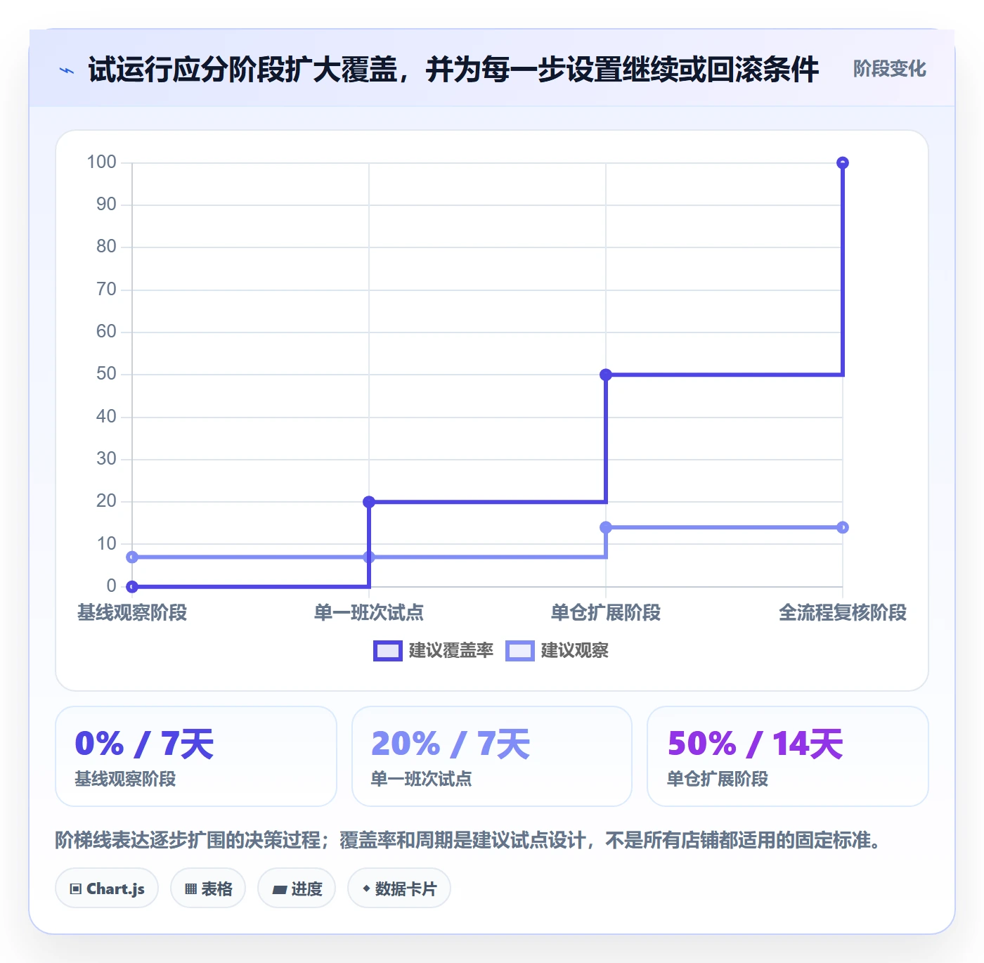 temu实用方法：围绕履约物流建立团队协同