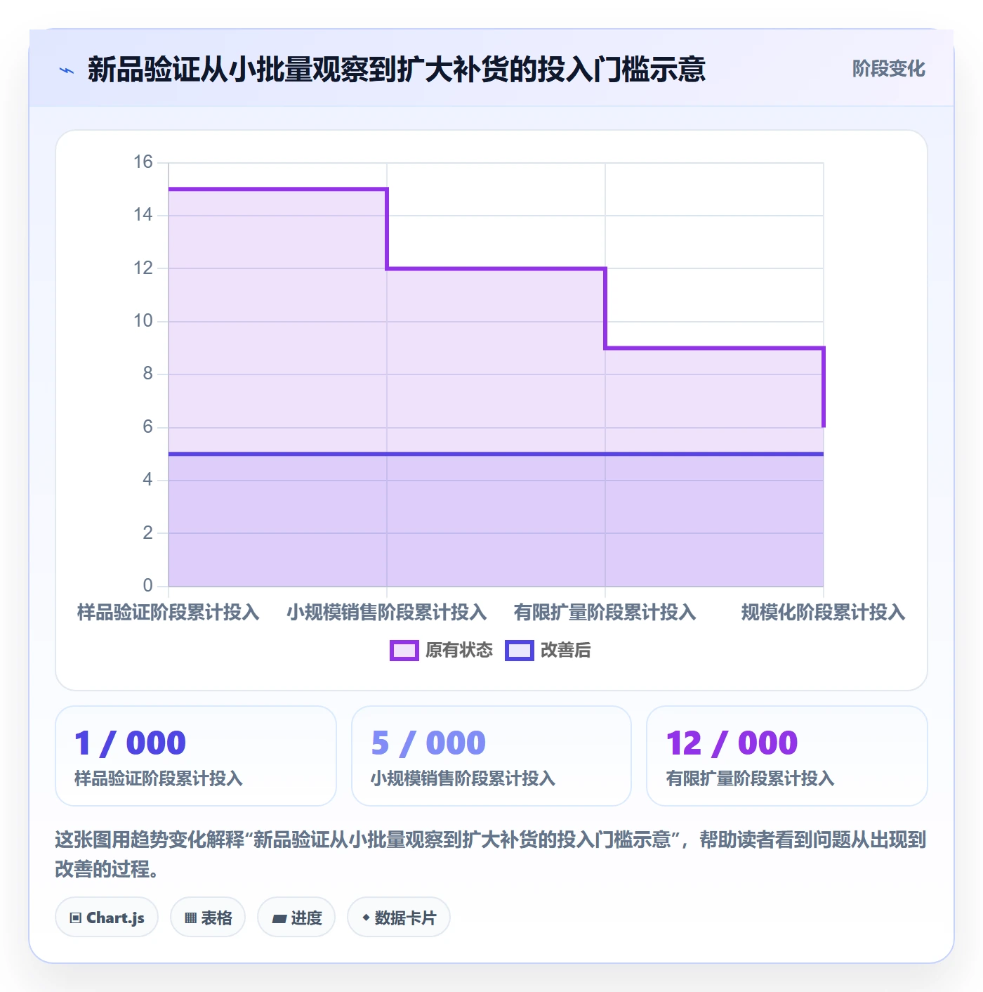 跨境电商进阶课：围绕选品策略完善精细化运营