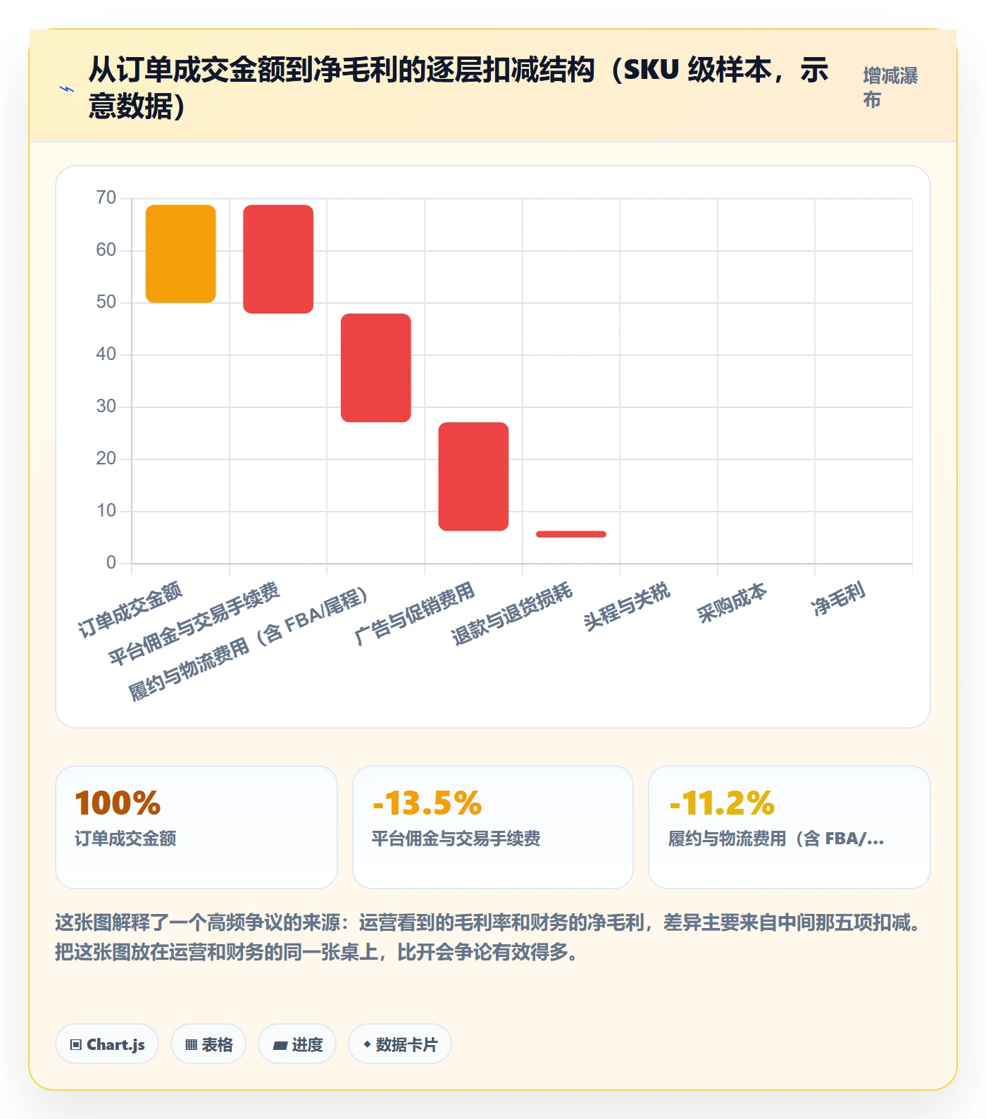 erp跨境电商使用技巧:财务核算对应的效率提升方法