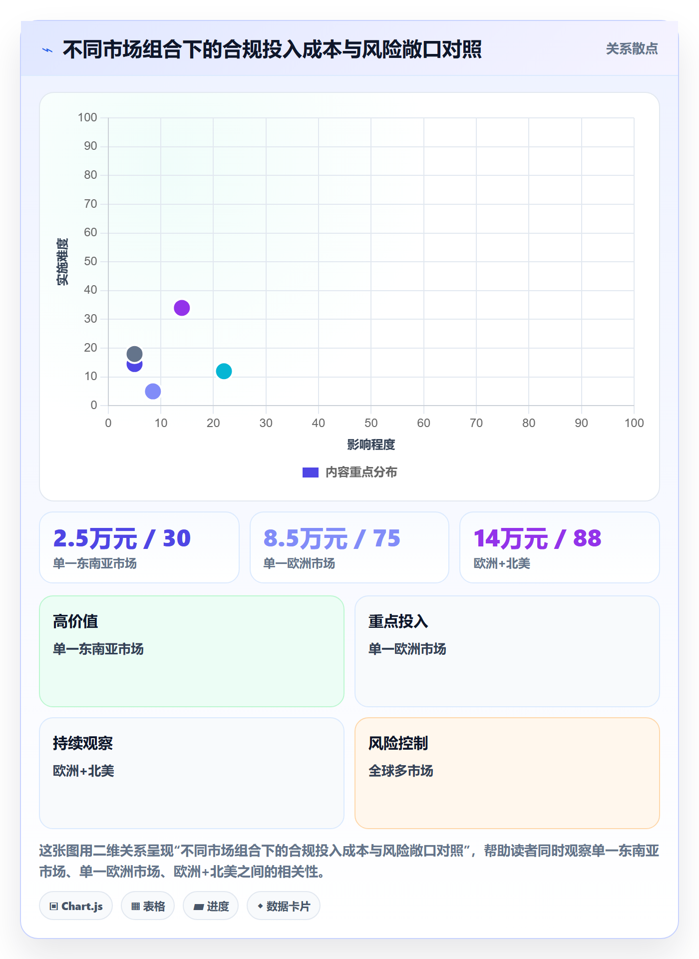 想做好外贸数据分析平台，先掌握合规管理中的销售线索