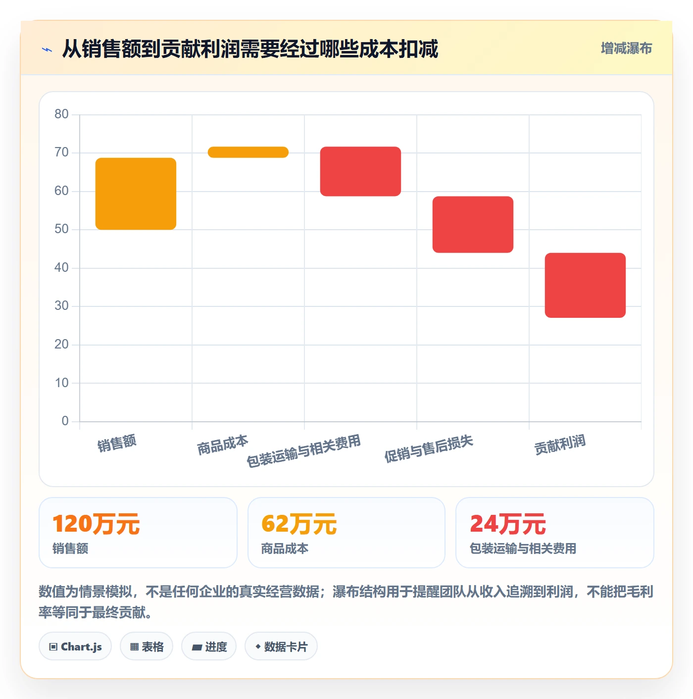 temu规划方法：全托管模式与季度复盘如何衔接