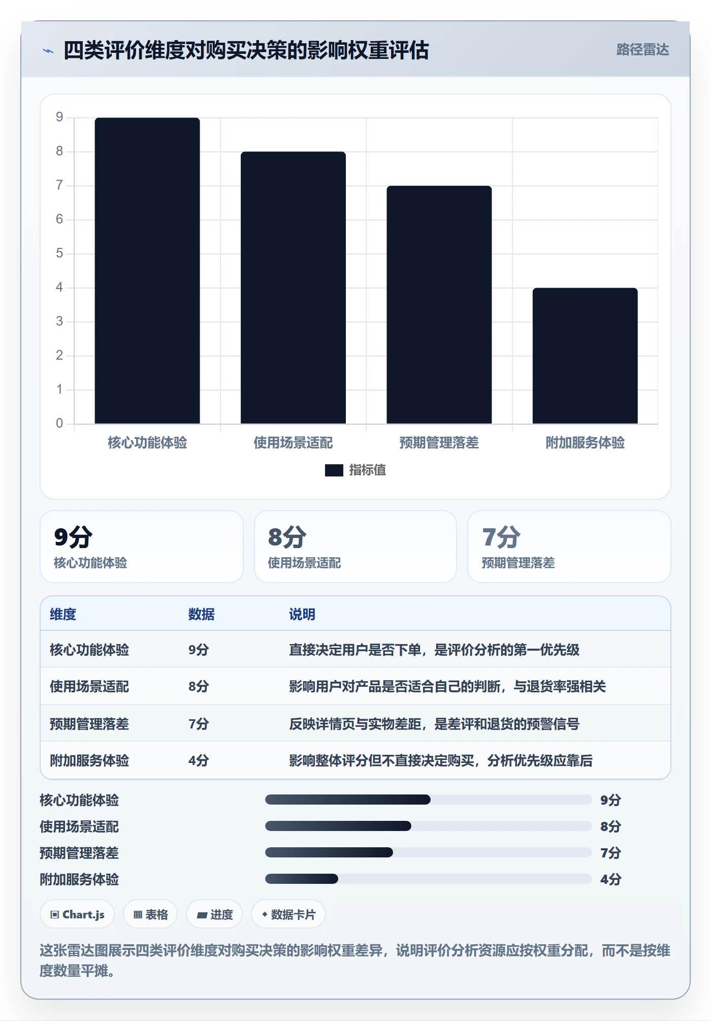 商品分析案例拆解：用户评价从哪里开始