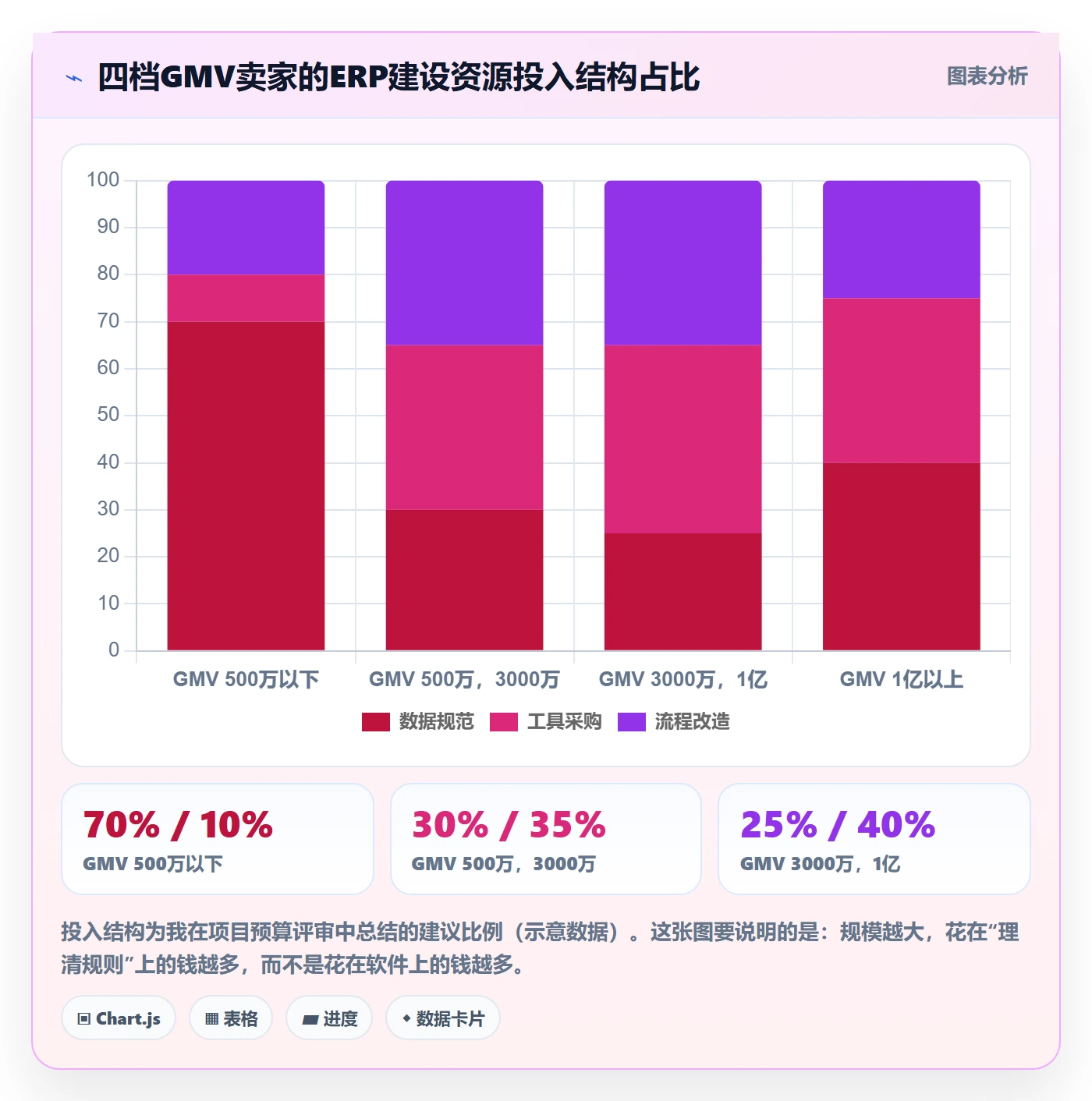 erp跨境电商建设路线：从财务核算到物流方案分几步