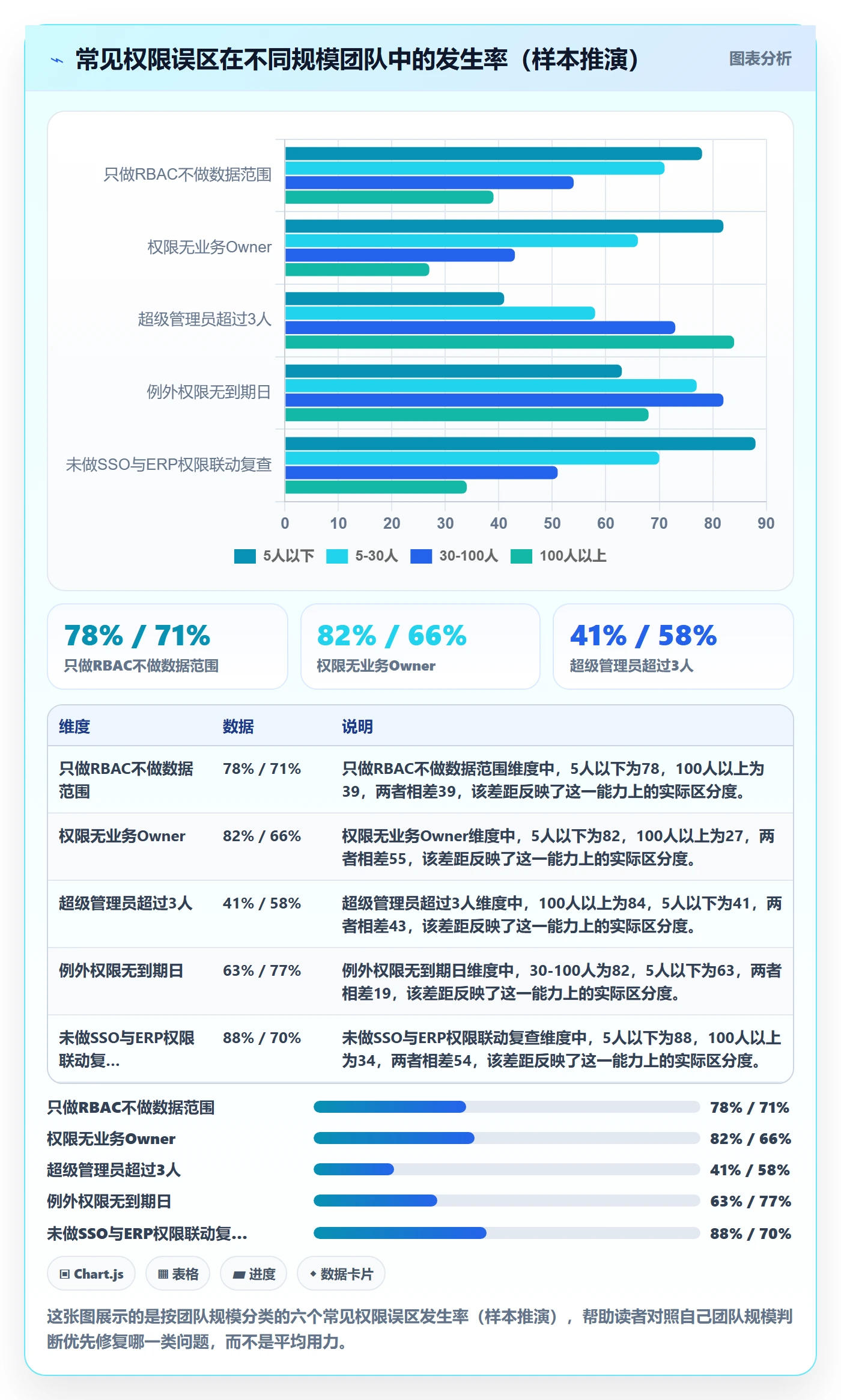 erp跨境电商基础课：权限管理相关的年度规划一次讲透