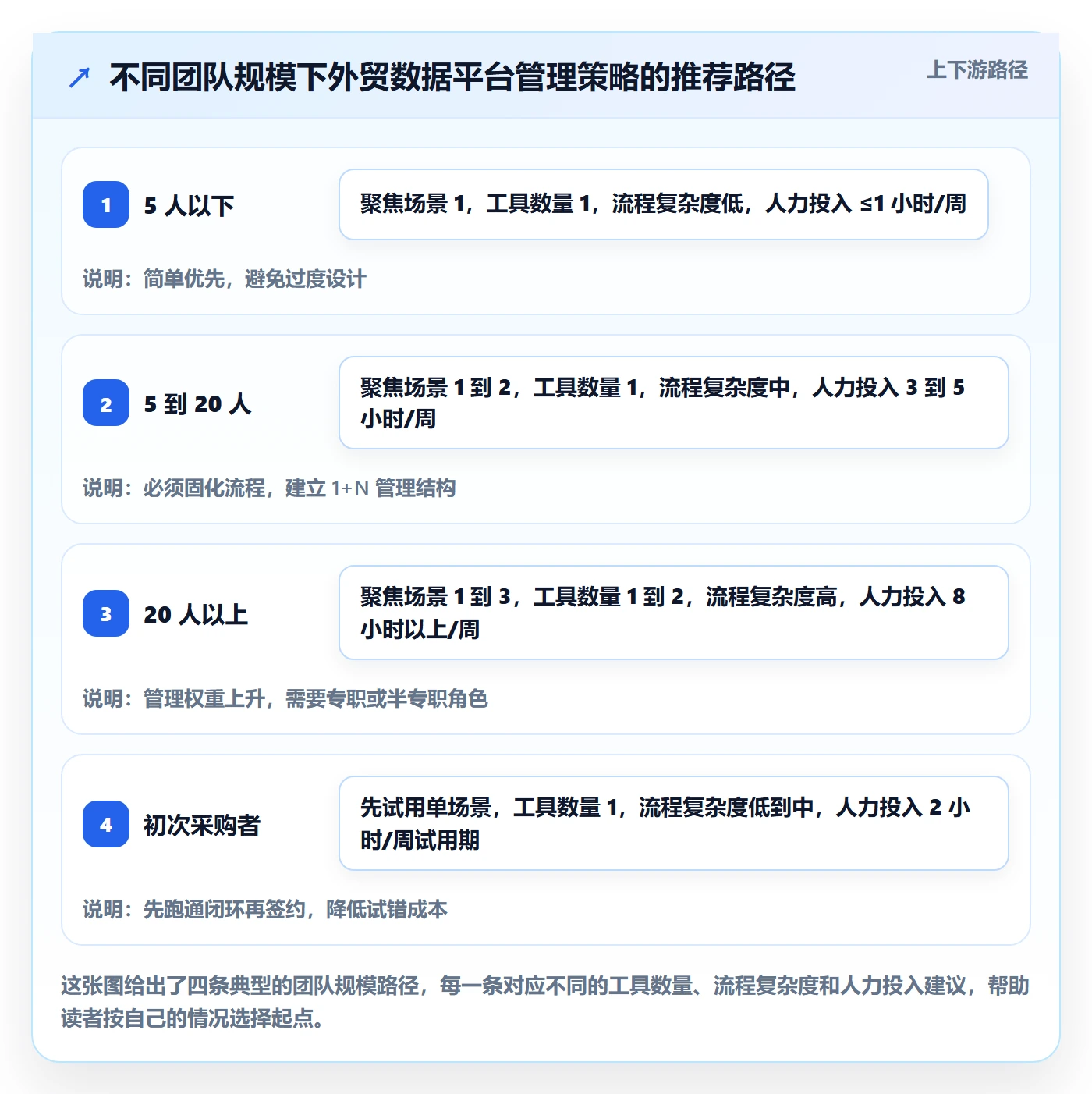 外贸数据分析平台怎么管？以竞争对手为核心的工具对比方案