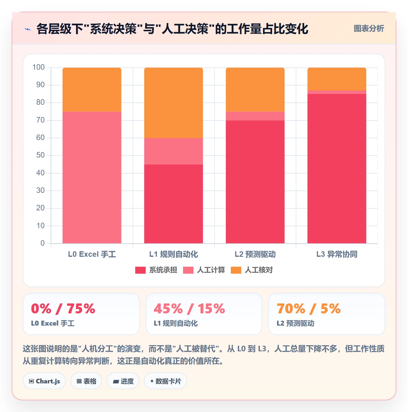 erp跨境电商升级方案:用自动化方案改善采购补货