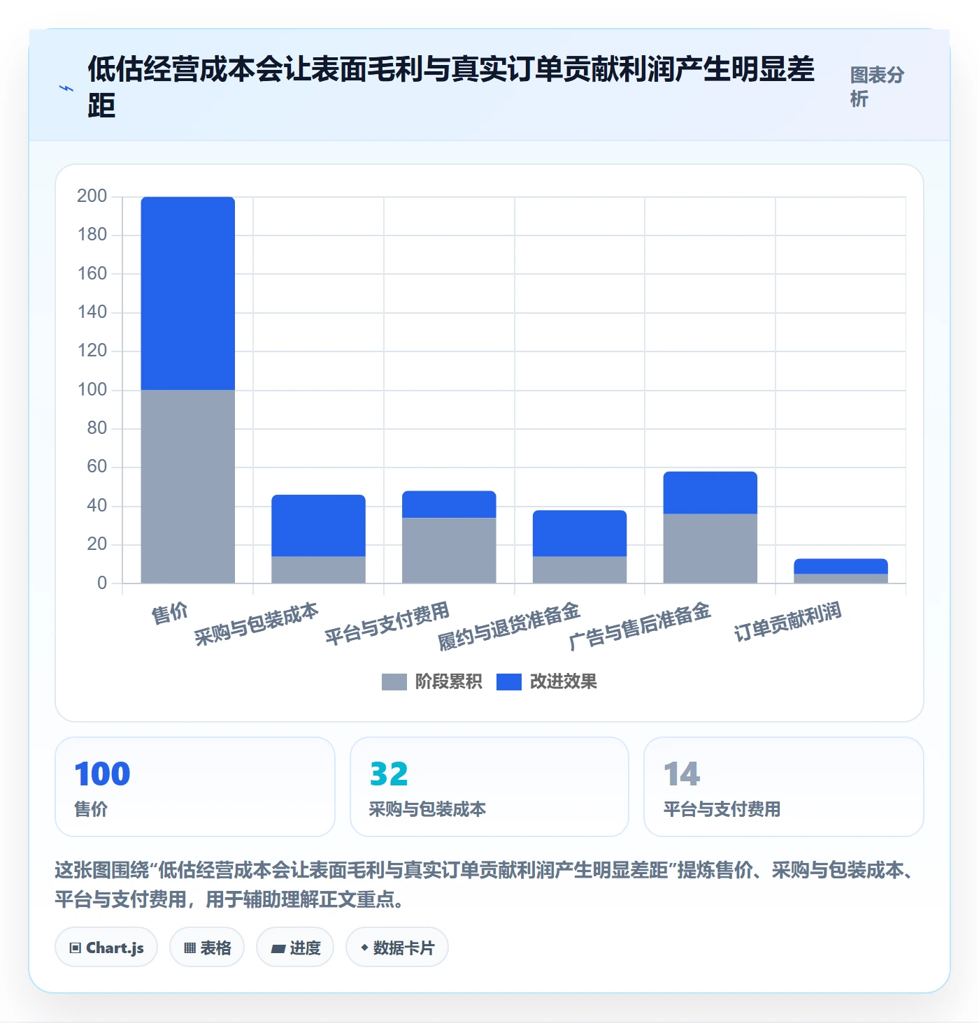 跨境电商怎么管？以市场选择为核心的市场调研方案