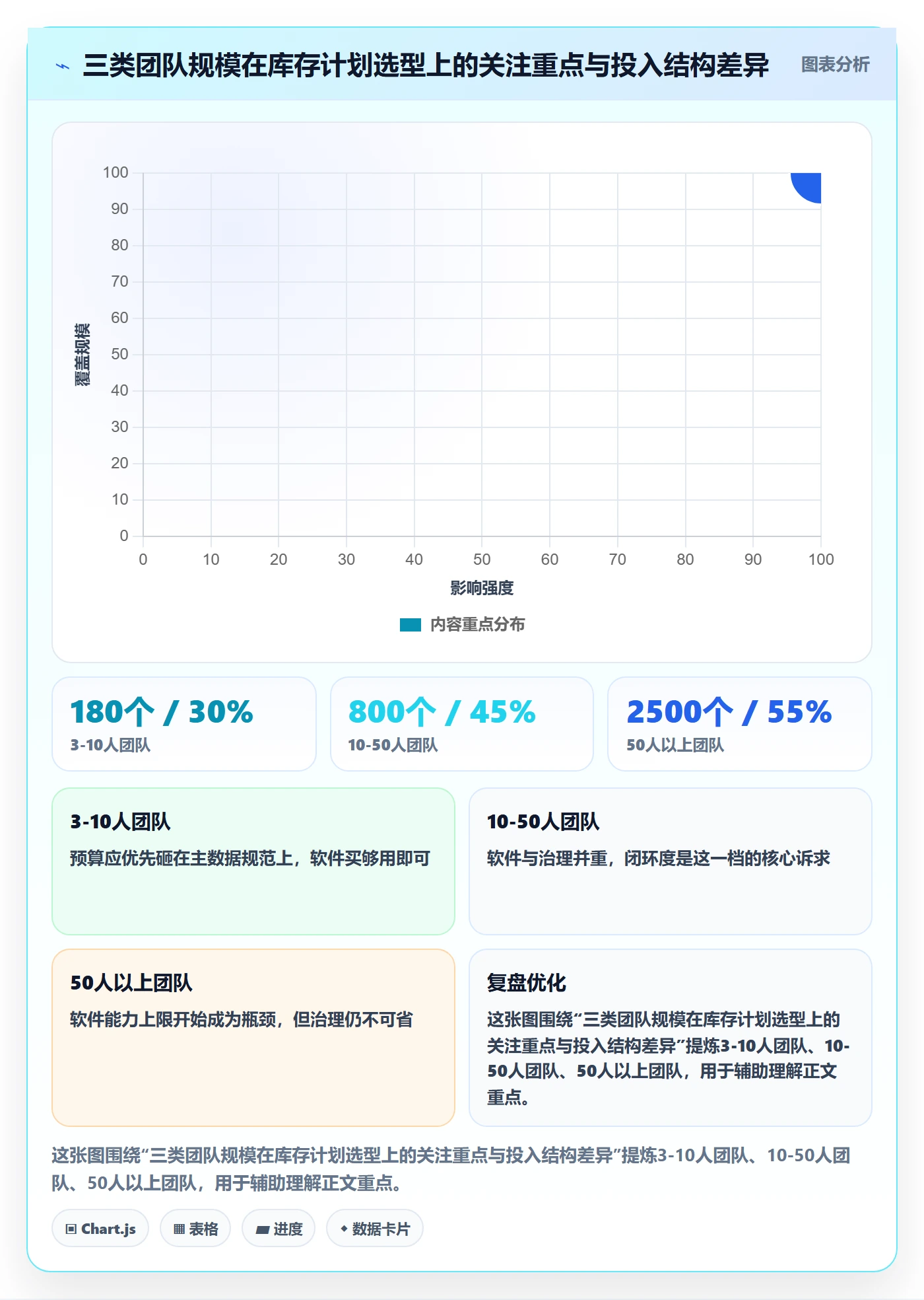 跨境电商运营怎么选？库存计划相关的系统搭建判断标准