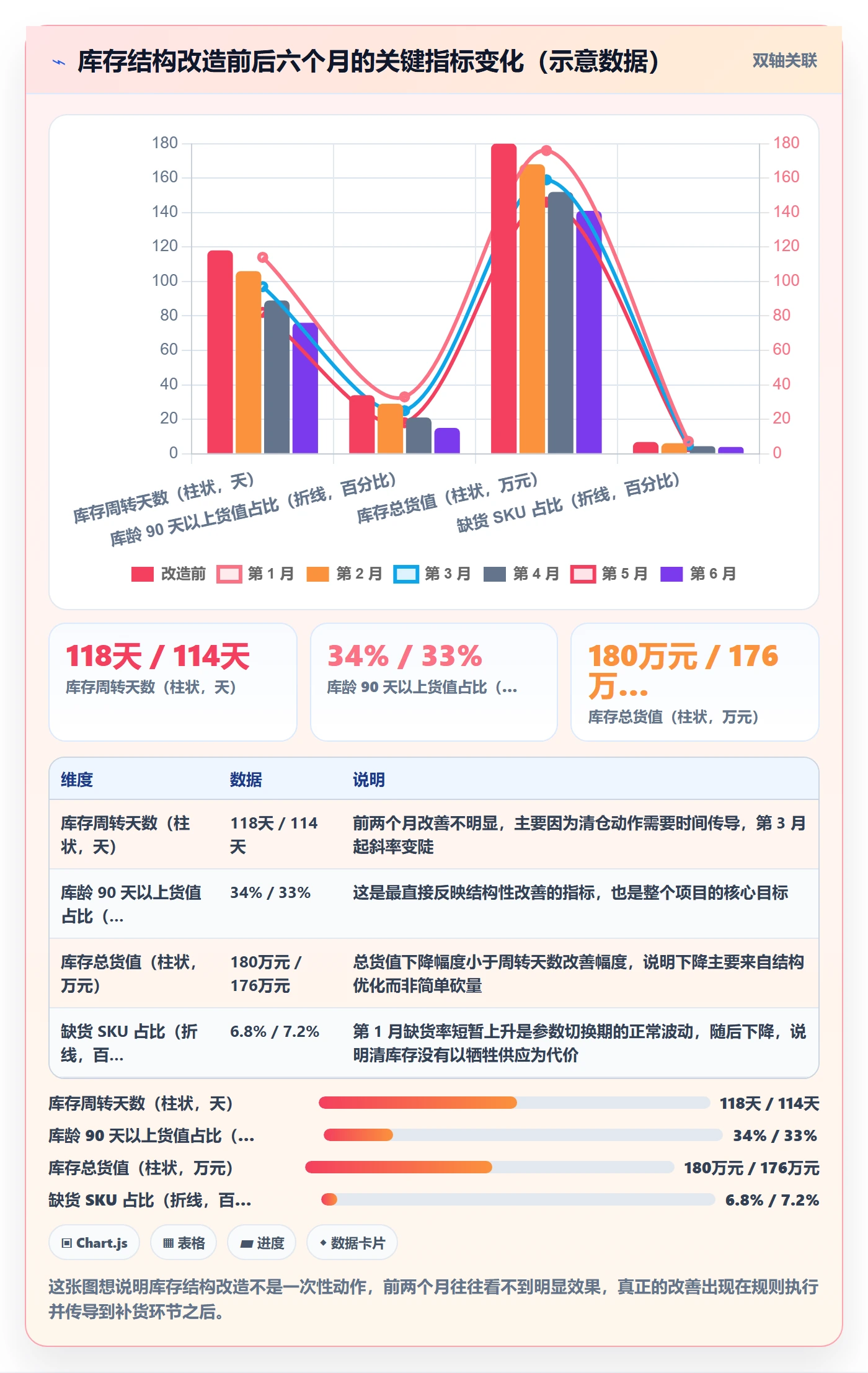 erp跨境电商怎么用？库存管理场景下的成本控制拆解