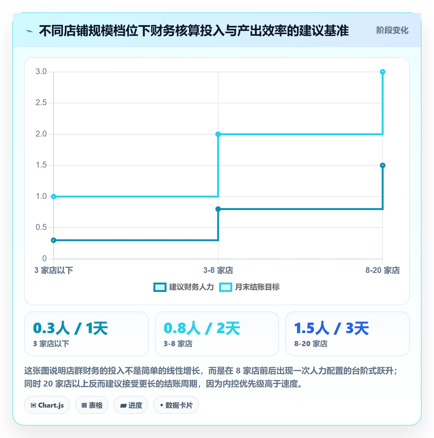 erp跨境电商怎么用?财务核算场景下的店群管理拆解