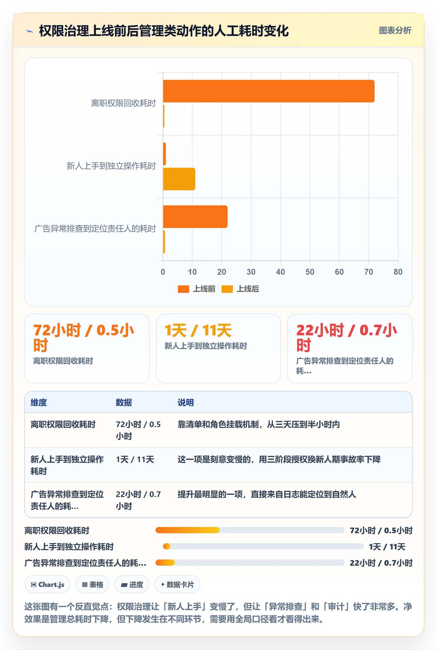 erp跨境电商使用技巧：权限管理对应的广告投放方法