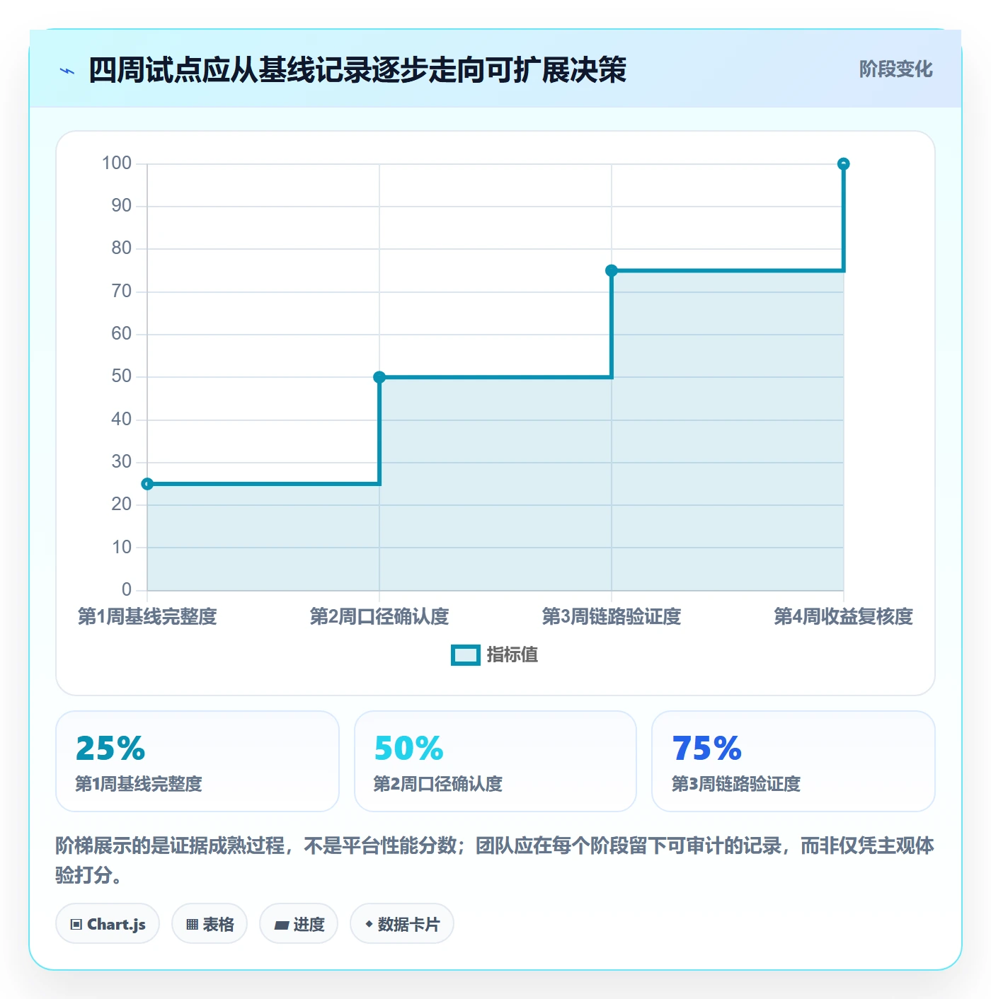 电商数据查询网站数据方法：用数据口径支撑效率提升判断