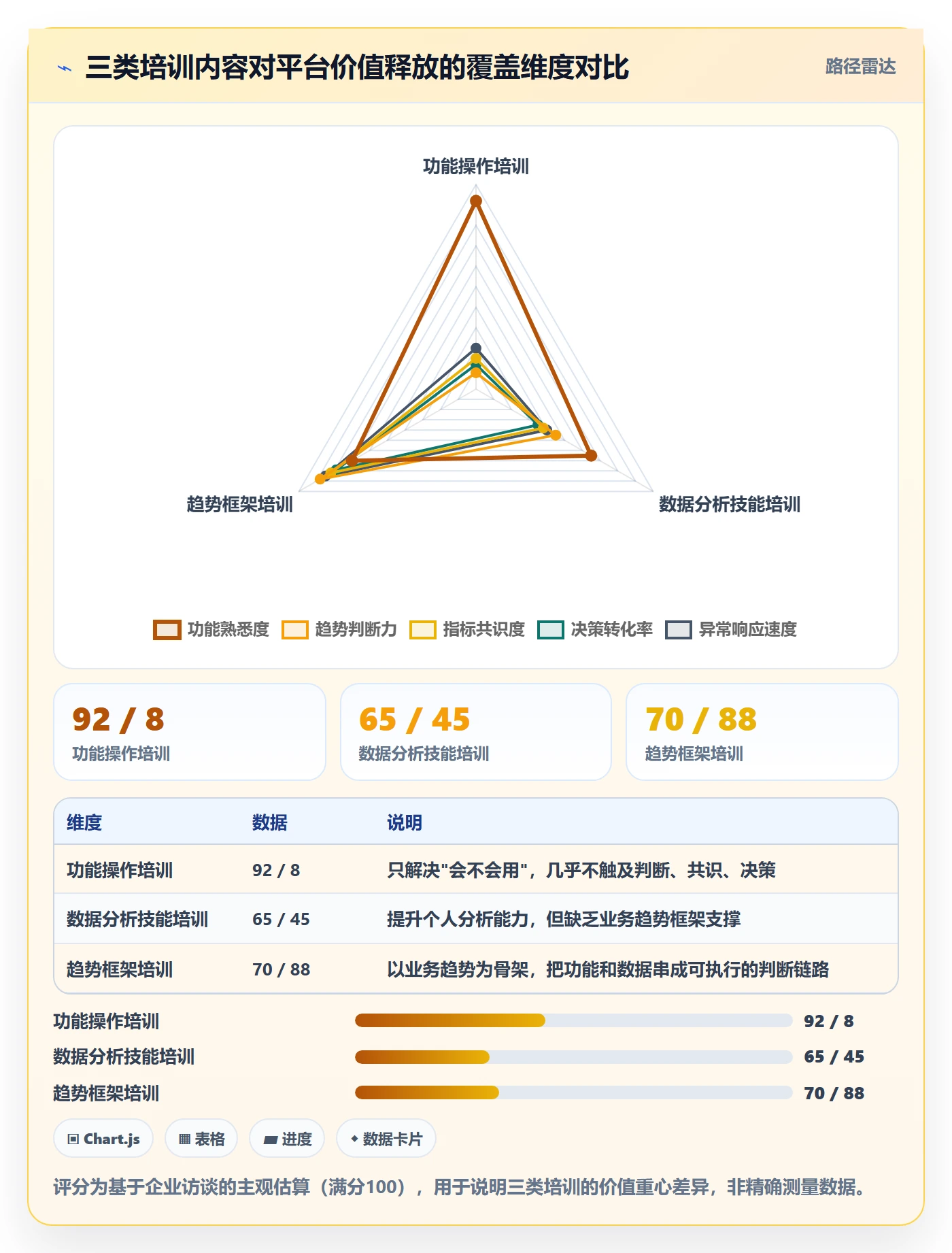 想做好外贸数据分析平台，先掌握团队培训中的市场趋势