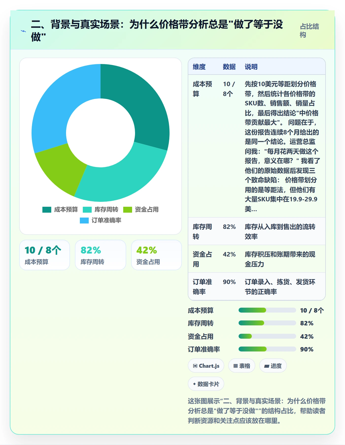 二、背景与真实场景：为什么价格带分析总是"做了等于没做"
