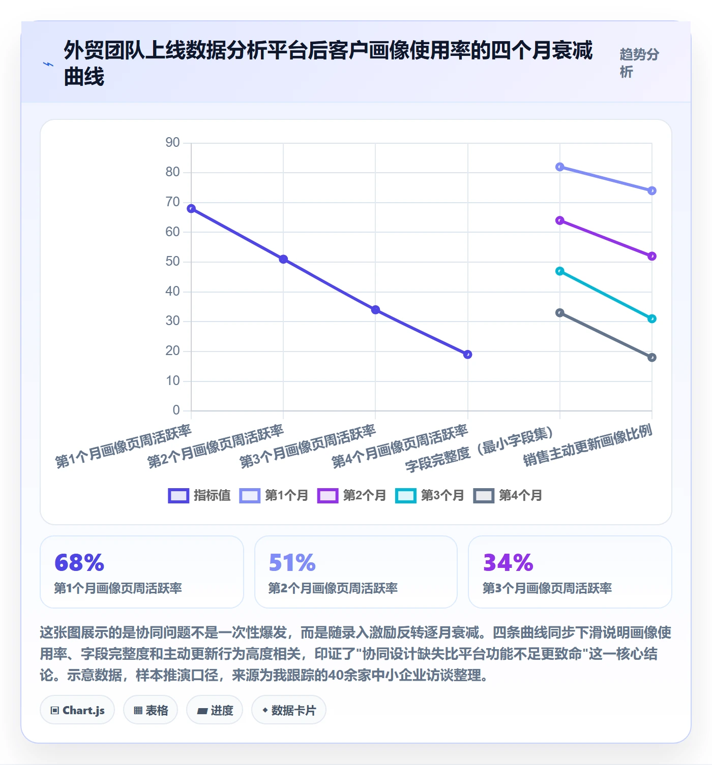 外贸数据分析平台避坑指南：客户画像环节的团队协同要注意什么