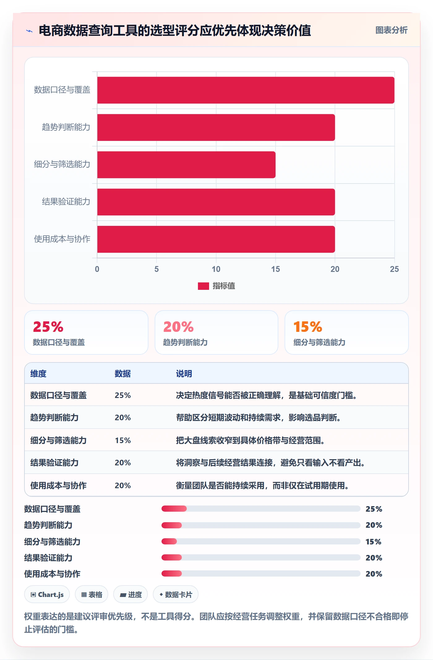 电商数据查询网站怎么选？商品热度相关的增长策略判断标准