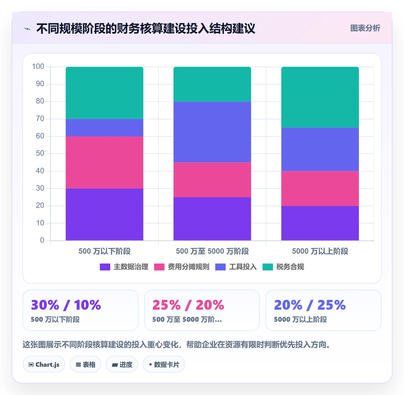 erp跨境电商业务拆解：财务核算为什么影响精细化运营