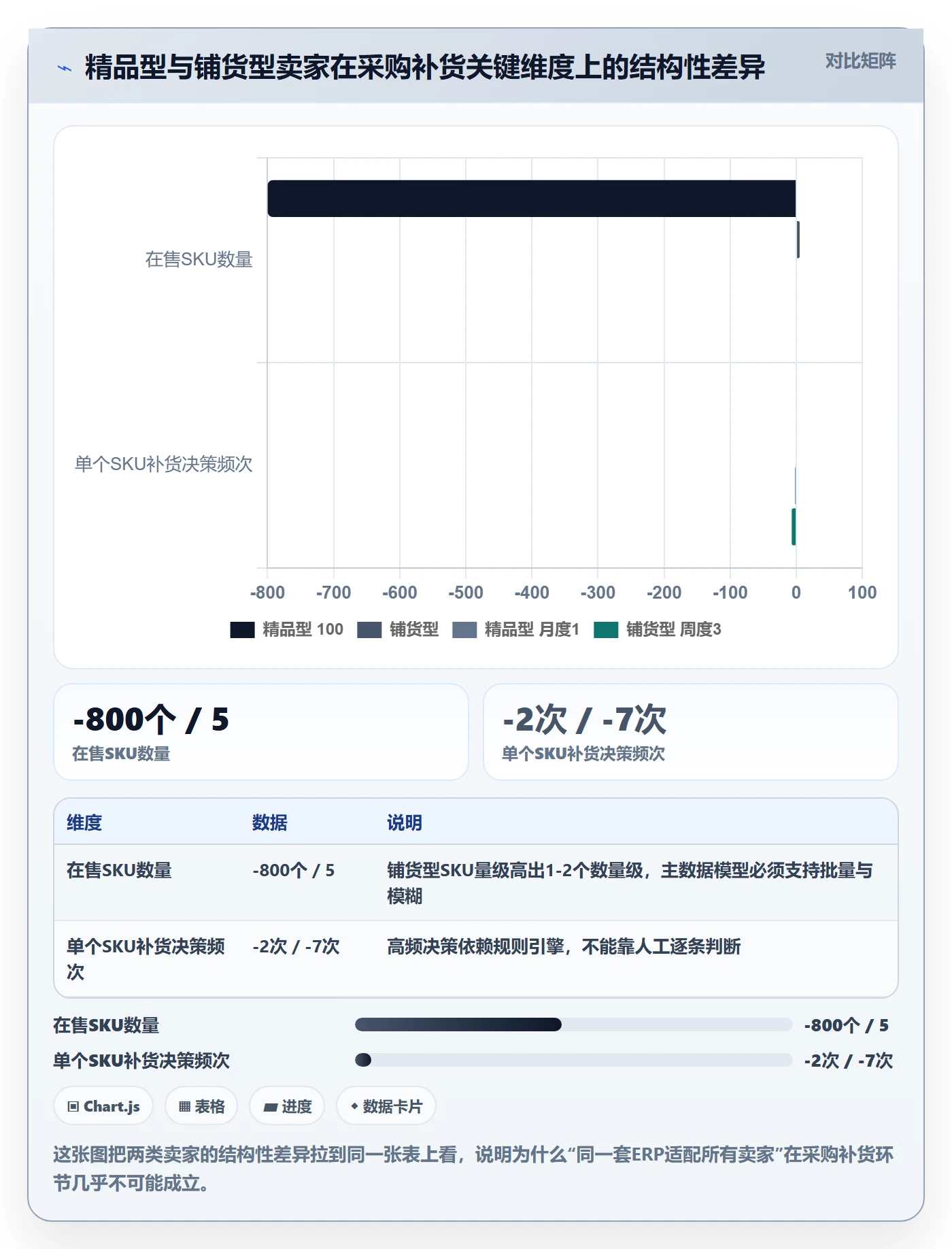 erp跨境电商改造重点:从采购补货推进常见误区