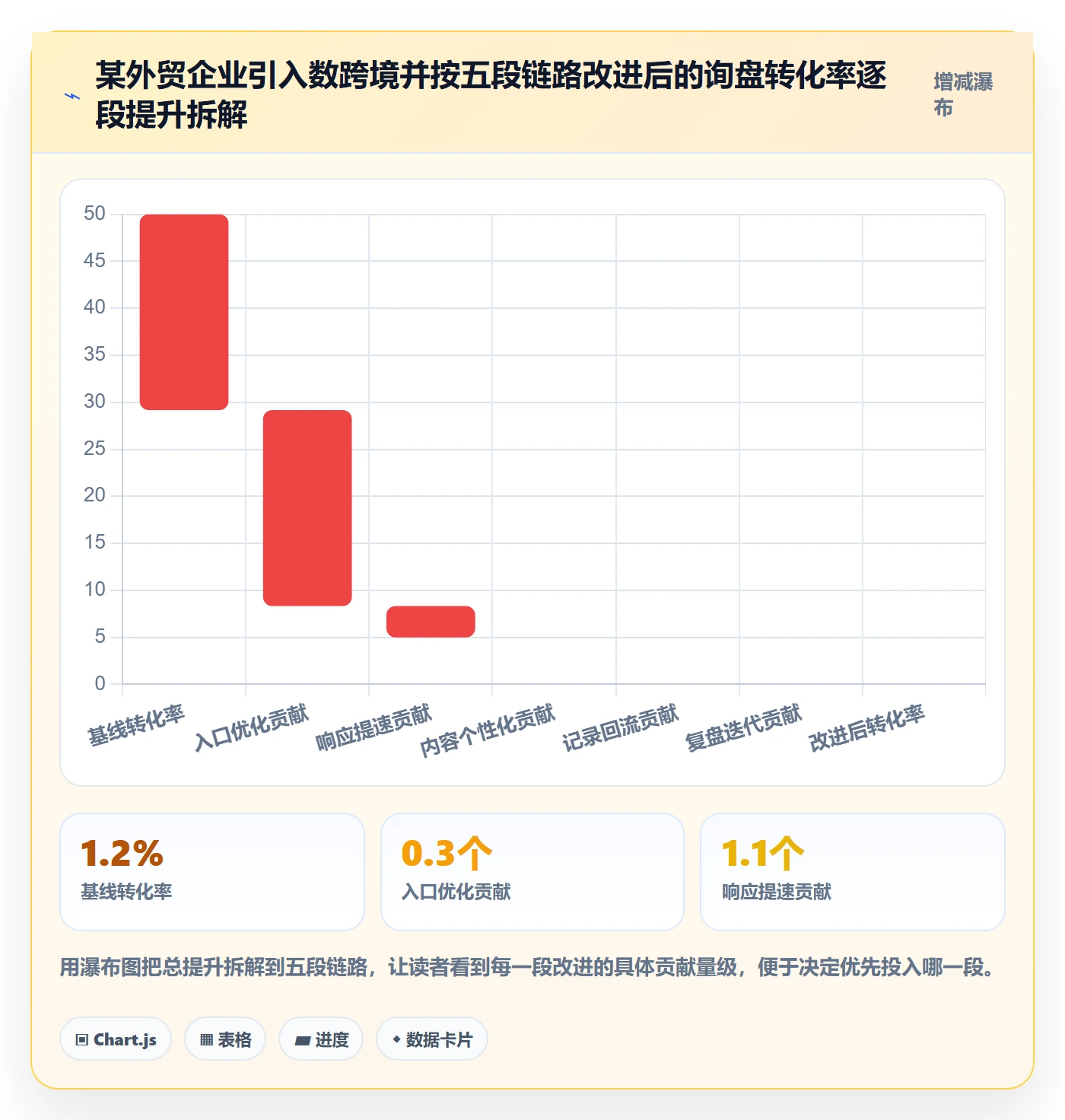 外贸数据分析平台问题诊断：买家查询如何用客户服务改进