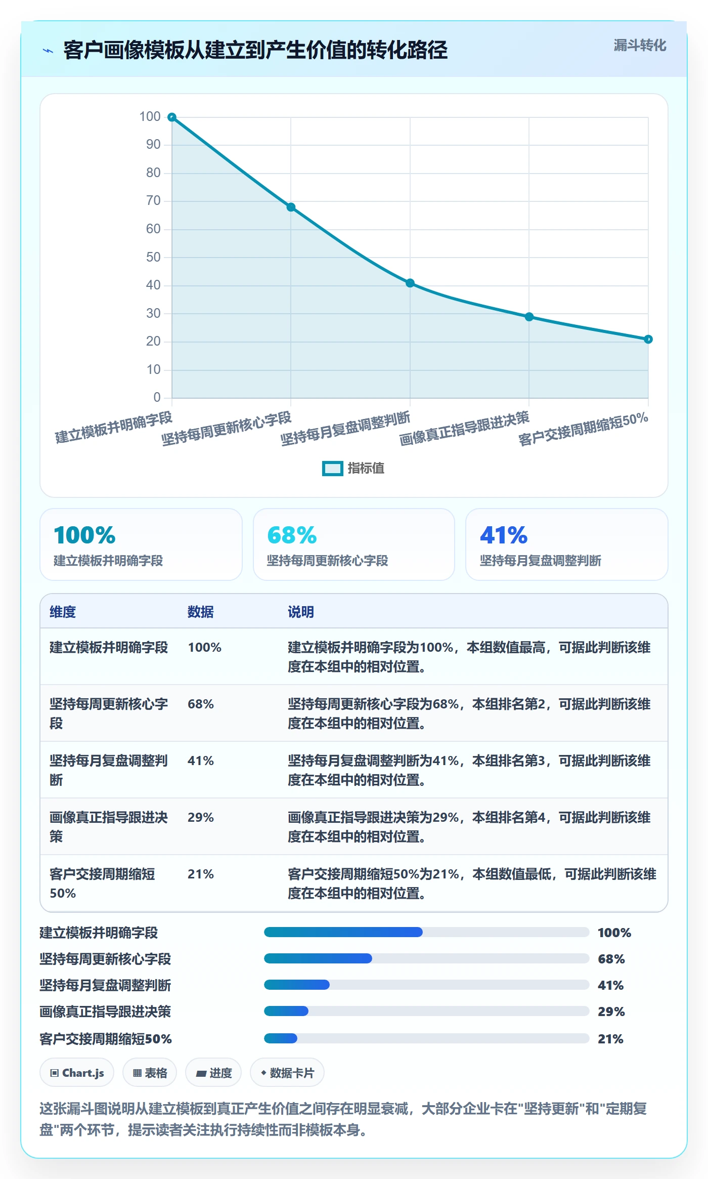 外贸数据分析平台工作指南：用日常管理解决客户画像问题