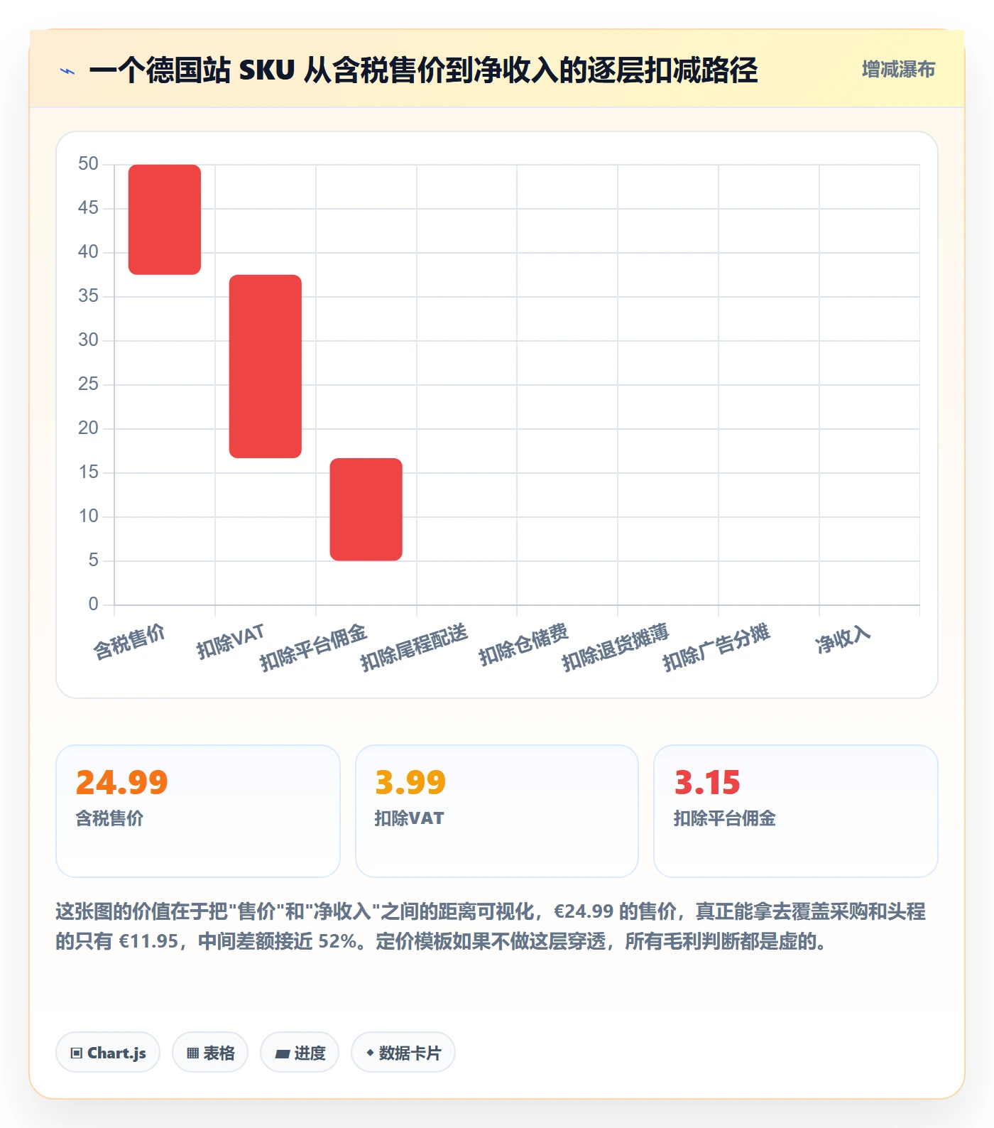 erp跨境电商管理模板：围绕订单同步开展定价策略