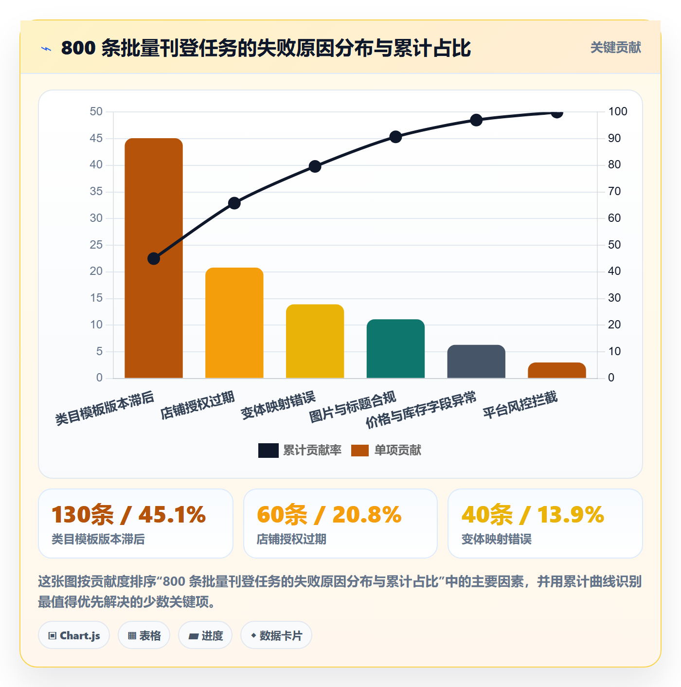 erp跨境电商基础课：多平台刊登相关的案例拆解一次讲透