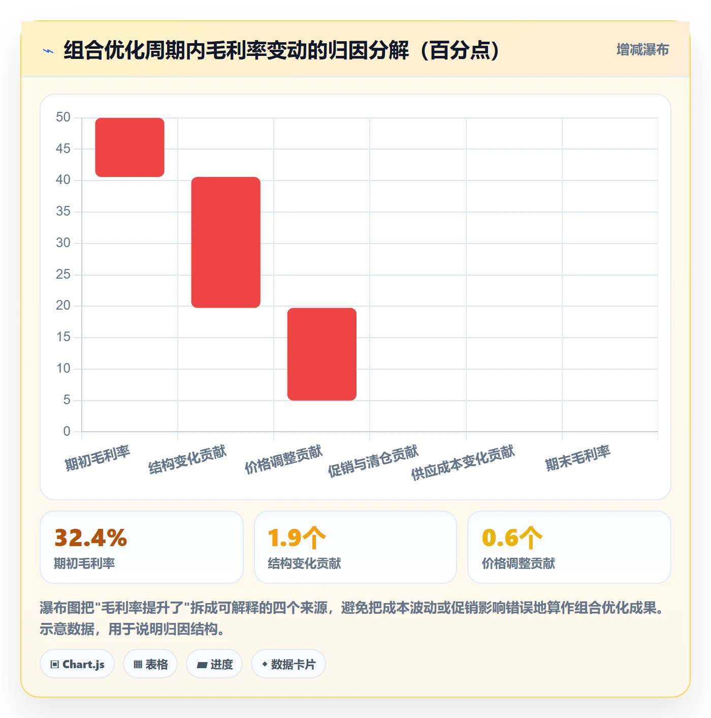 商品分析执行标准：组合优化环节如何体现核心功能