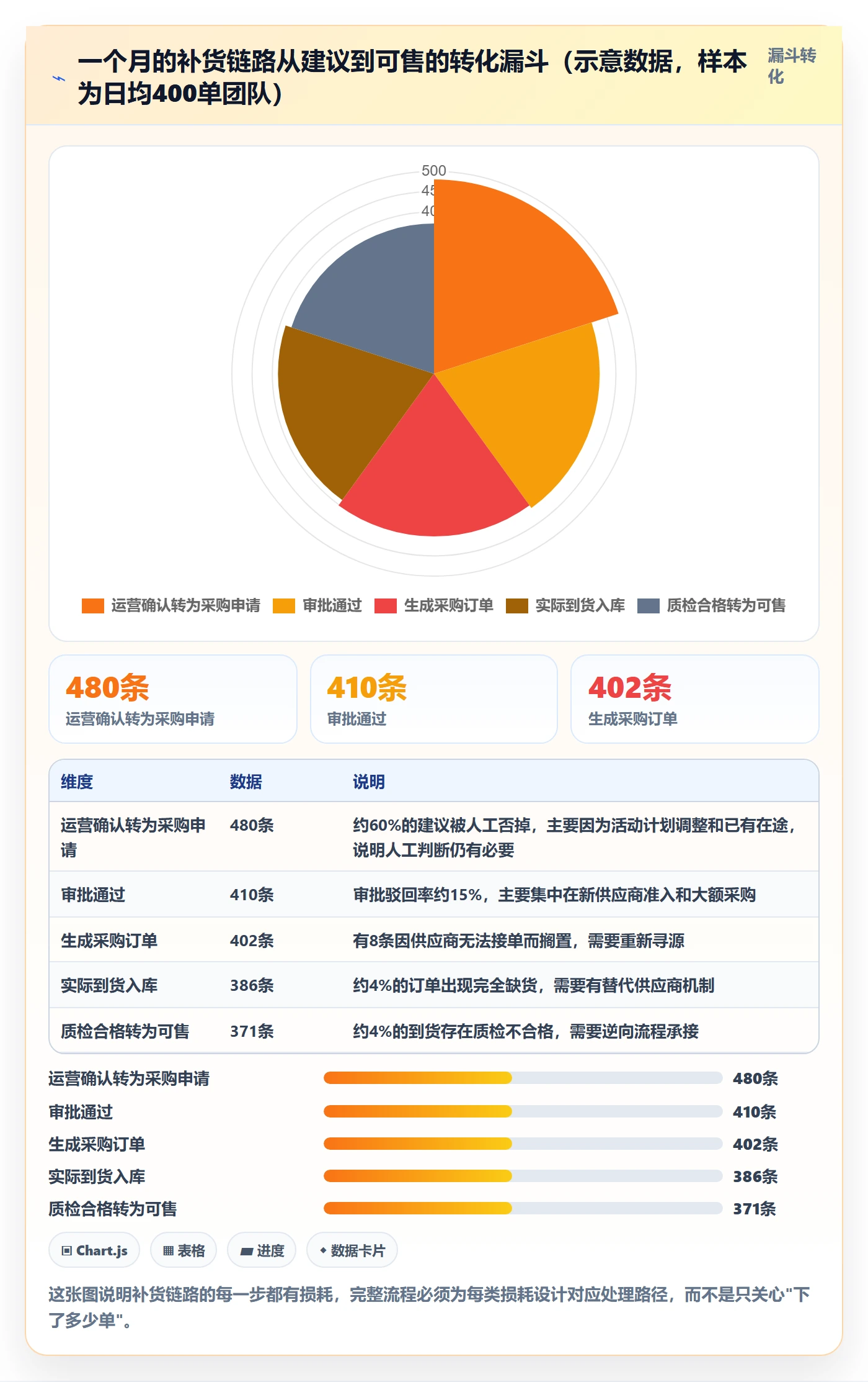 erp跨境电商基础课：采购补货相关的流程设计一次讲透