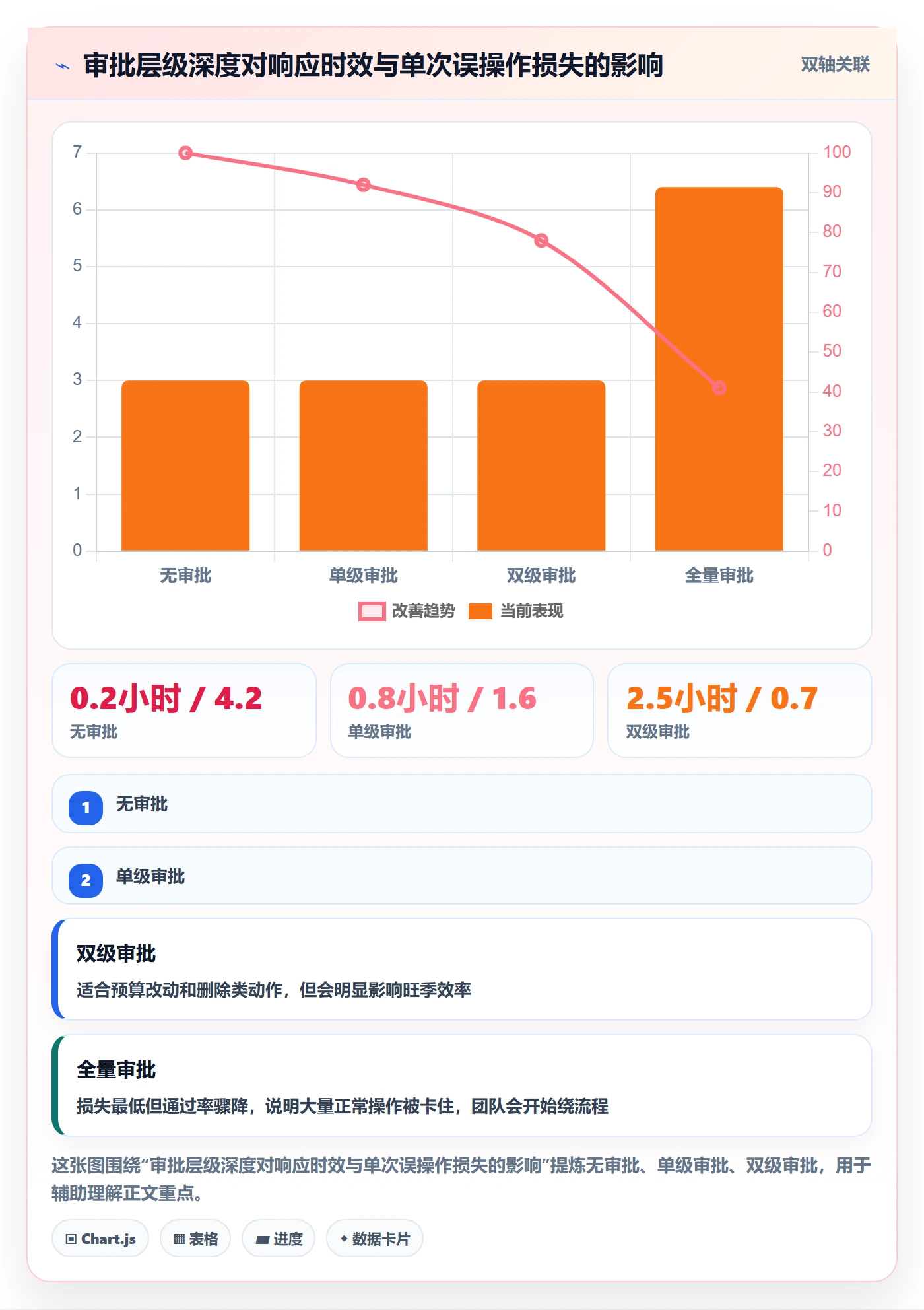 erp跨境电商使用技巧：权限管理对应的广告投放方法