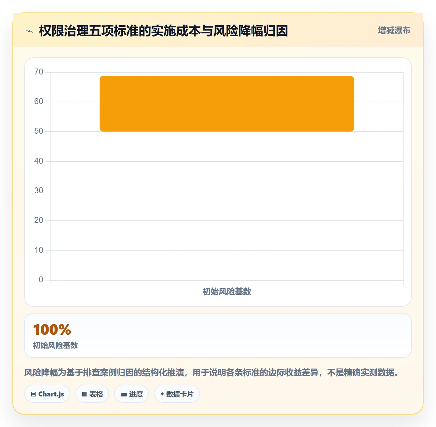 erp跨境电商执行标准：权限管理环节如何体现账号安全