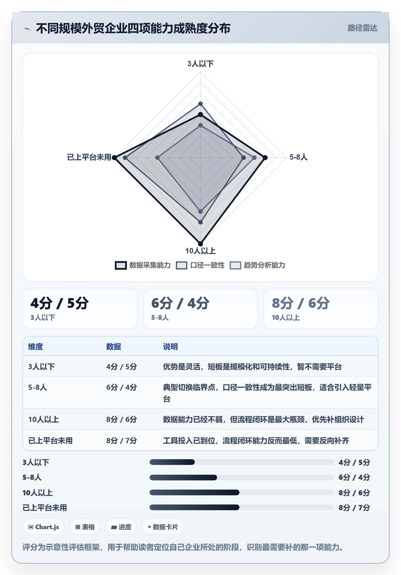 外贸数据分析平台管理要点：市场趋势的系统搭建如何设计