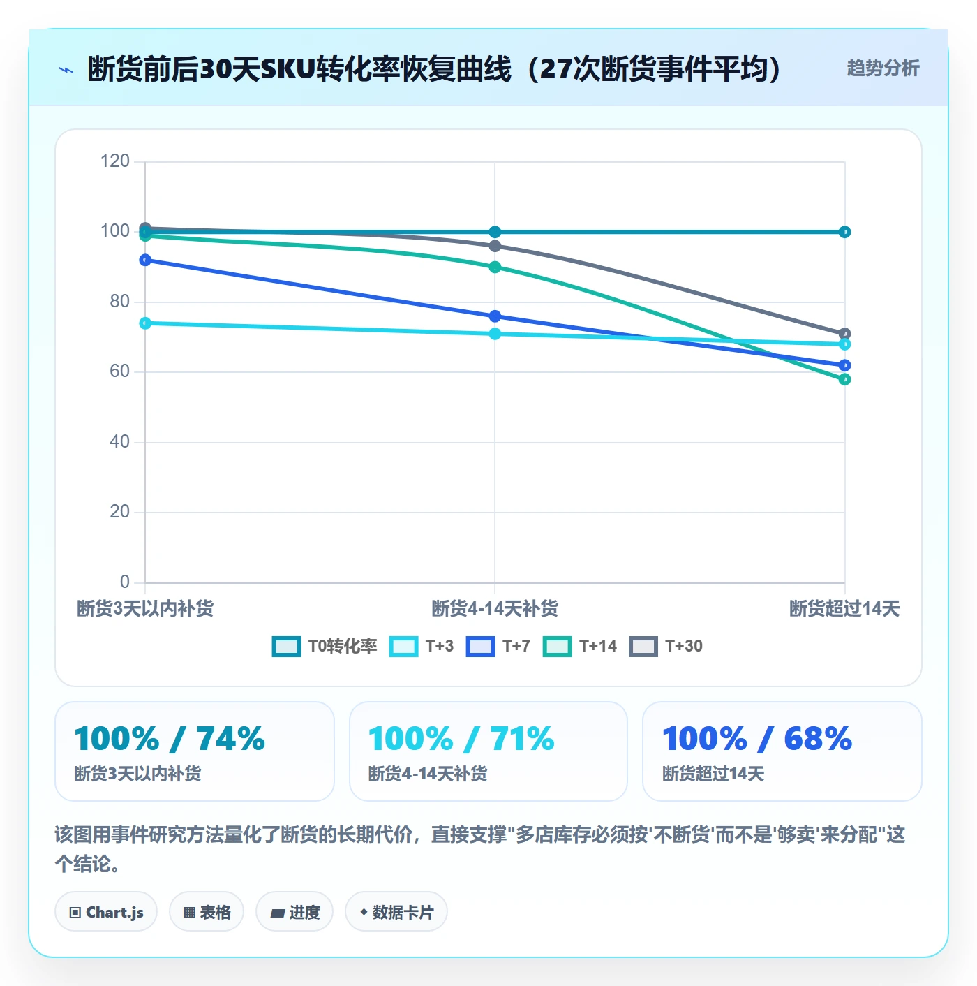 跨境电商运营升级方案：用多店经营改善转化优化
