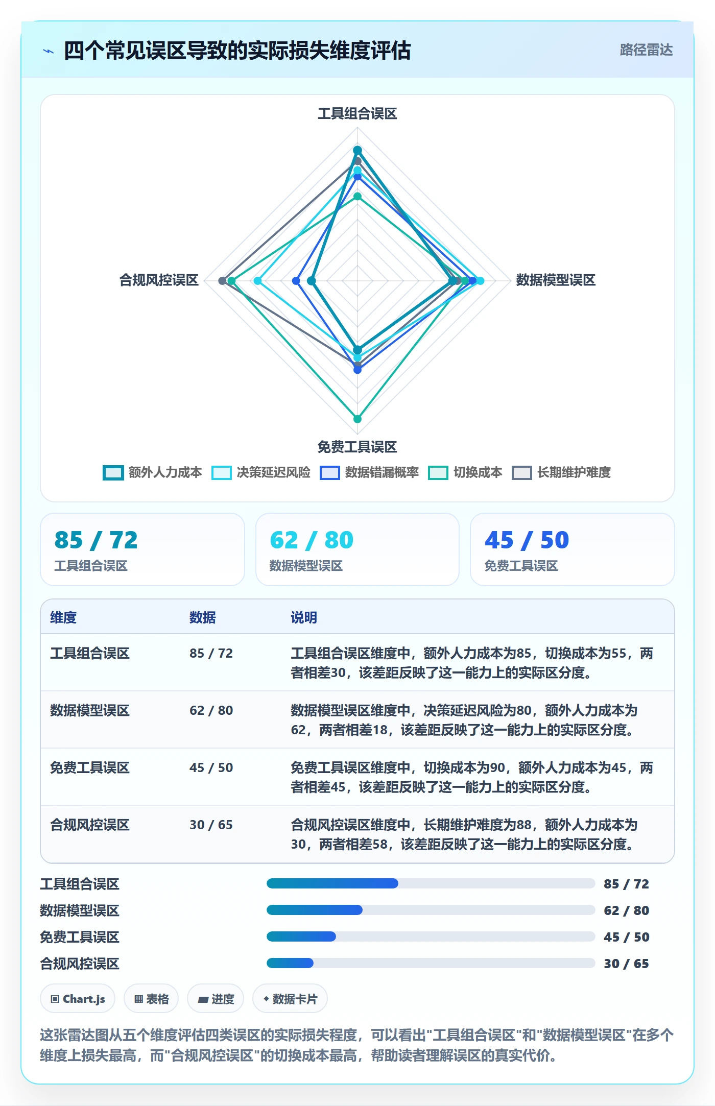 跨境电商一站式服务怎么选?选品采购相关的工具对比判断标准