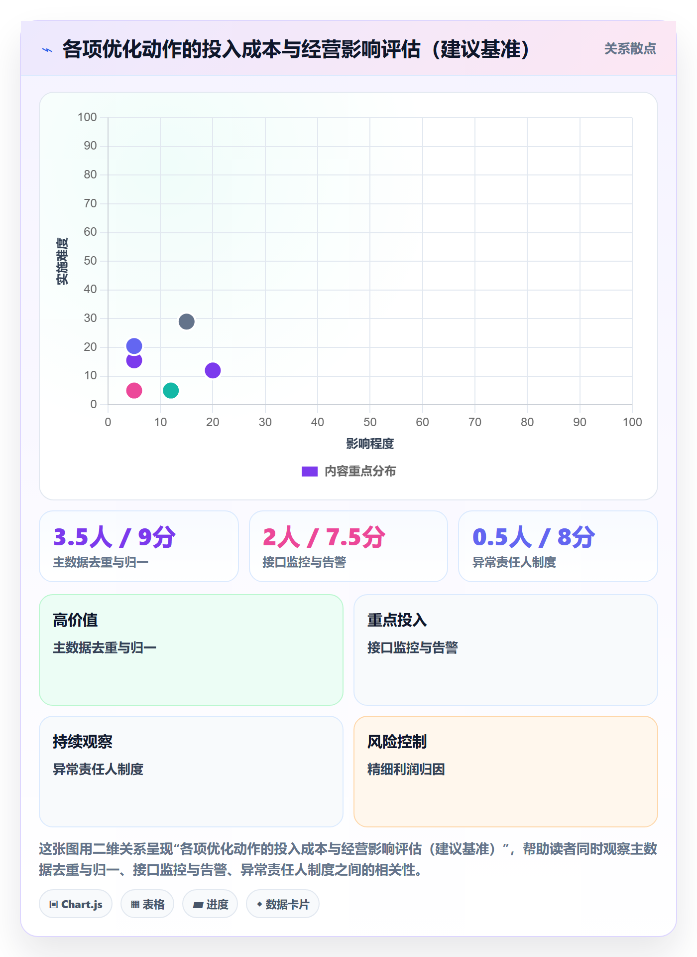 erp跨境电商优化清单：系统实施与数据复盘的关键动作