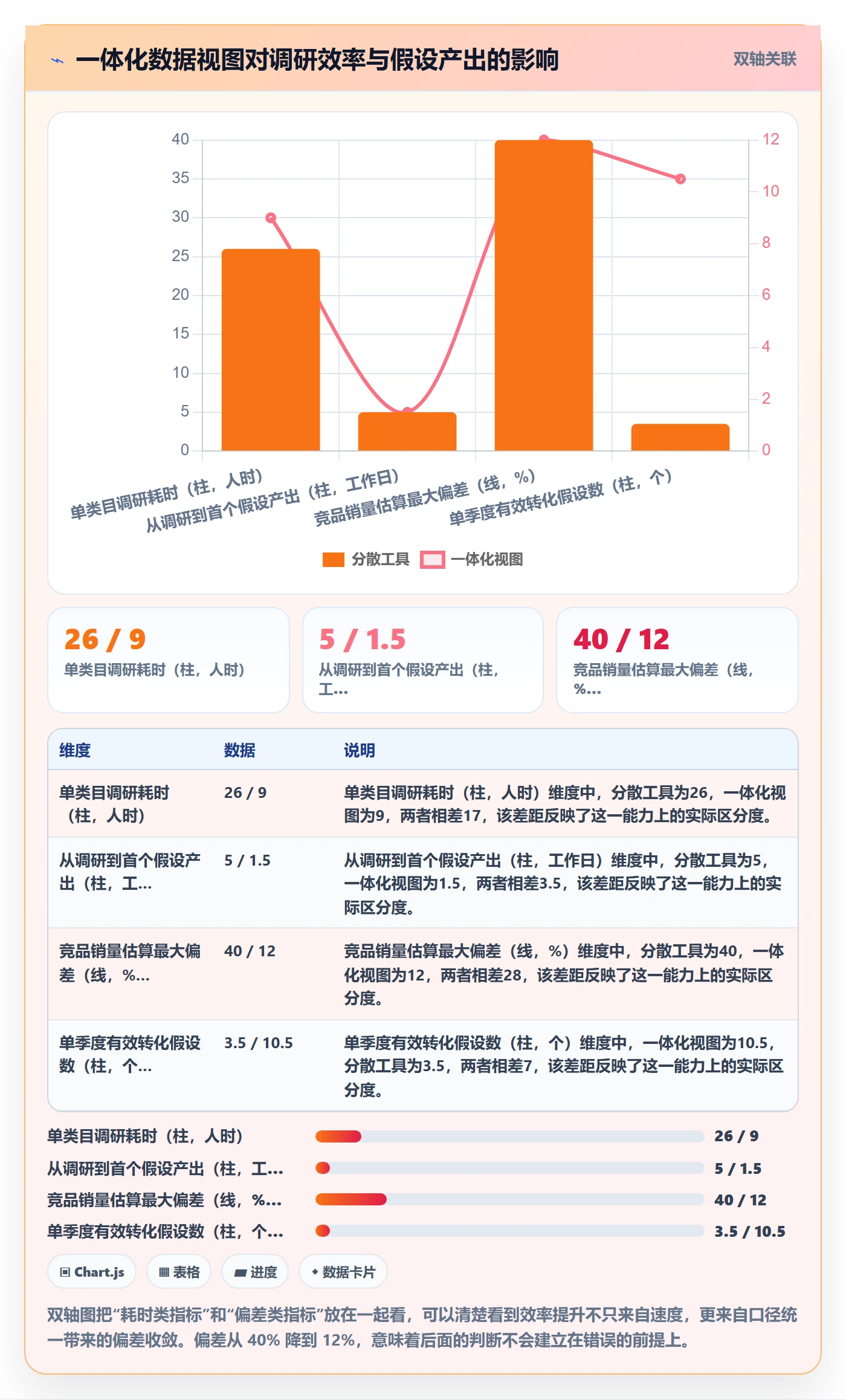 跨境电商运营市场调研全解析：重点看懂转化优化