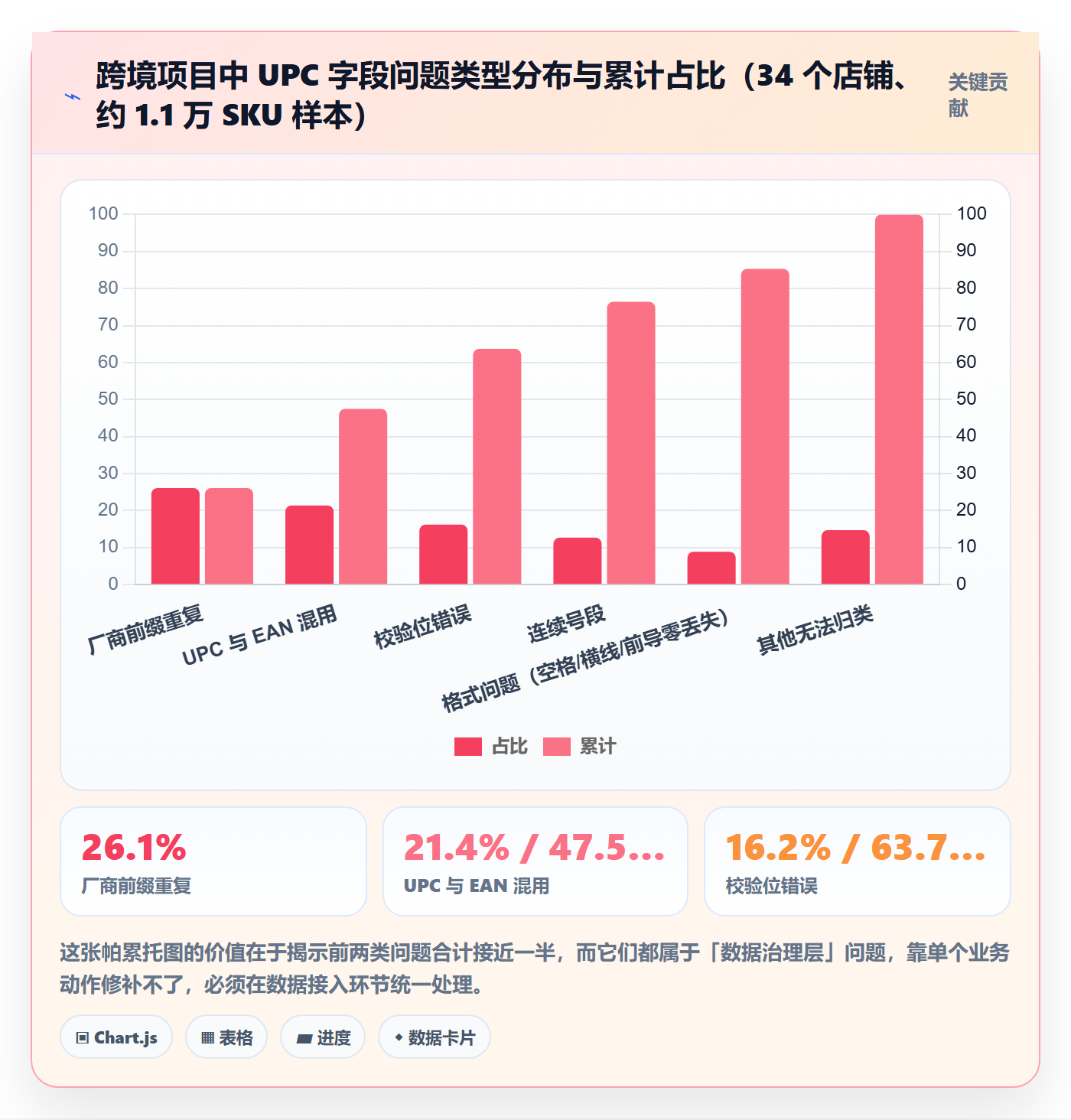 UPC码检查方法：通过编码规范评估落地案例质量