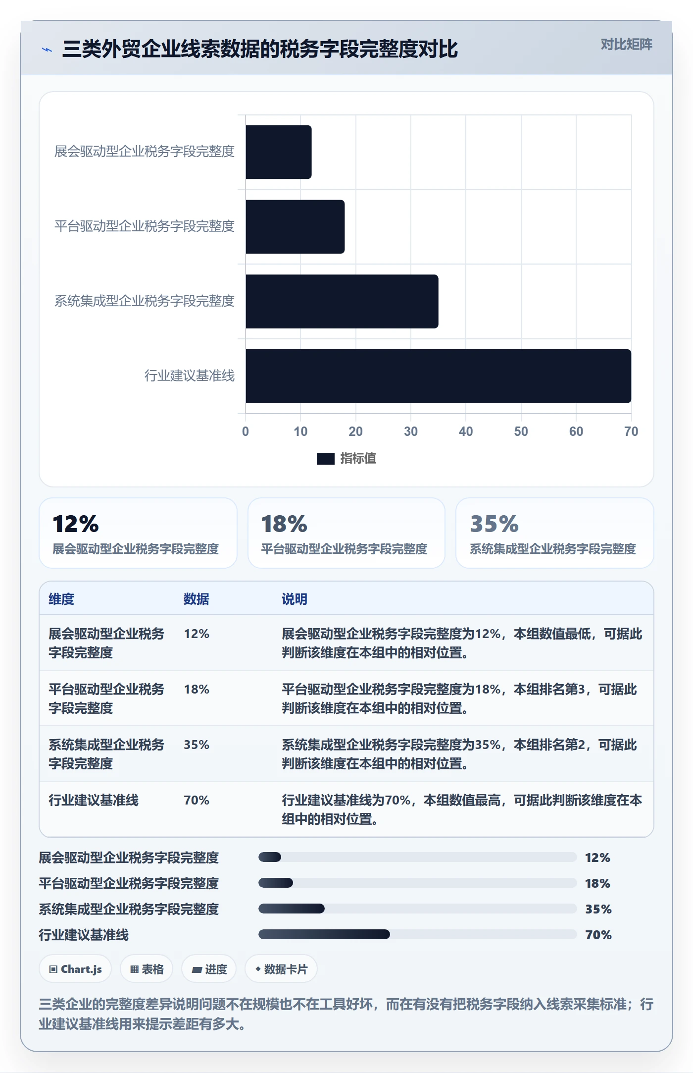 外贸数据分析平台进阶课：围绕销售线索完善税务筹划