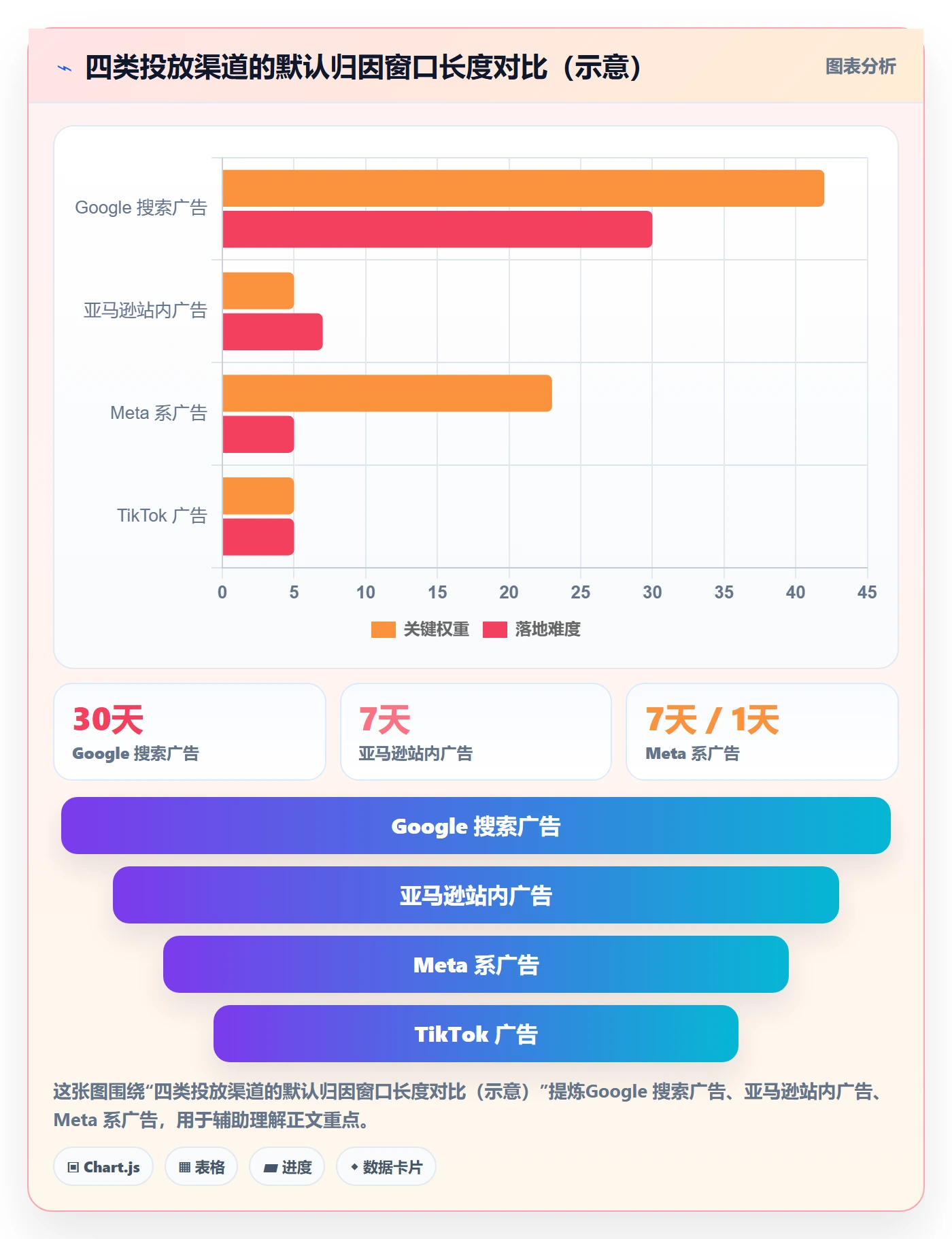 跨境电商运营使用技巧：广告投放对应的平台规则方法