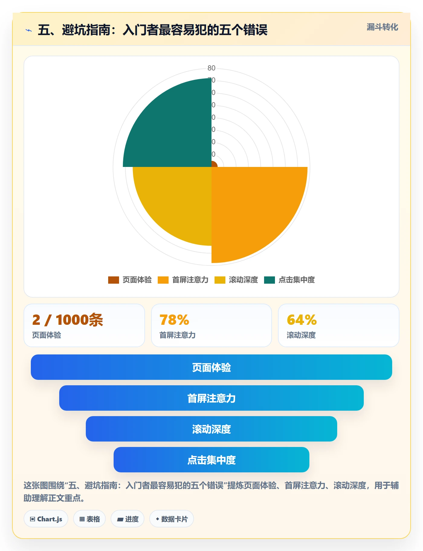 五、避坑指南：入门者最容易犯的五个错误