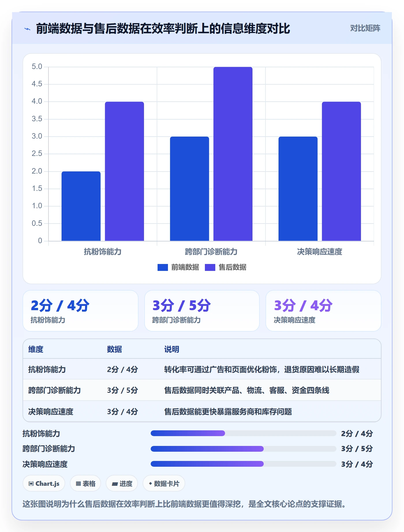 跨境电商一站式服务数据方法：用售后服务支撑效率提升判断
