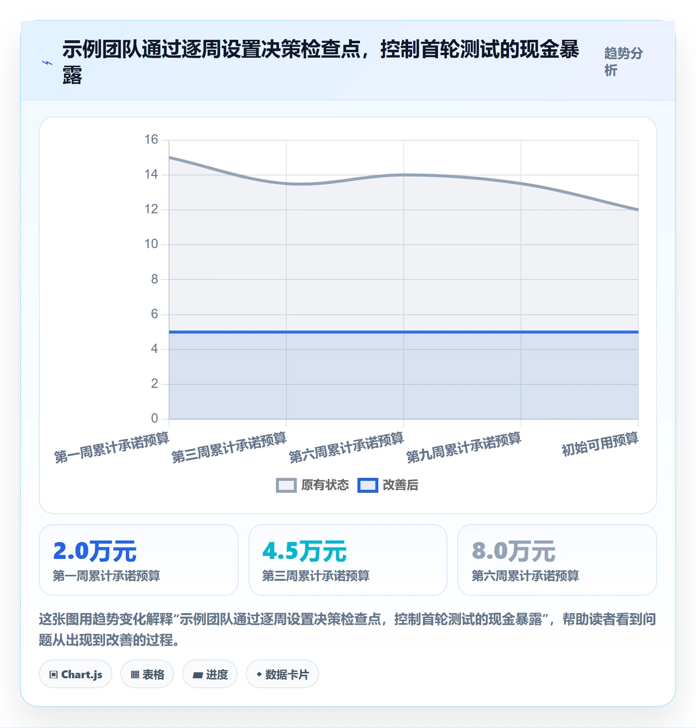 temu怎么落地？从商品发布讲清年度规划