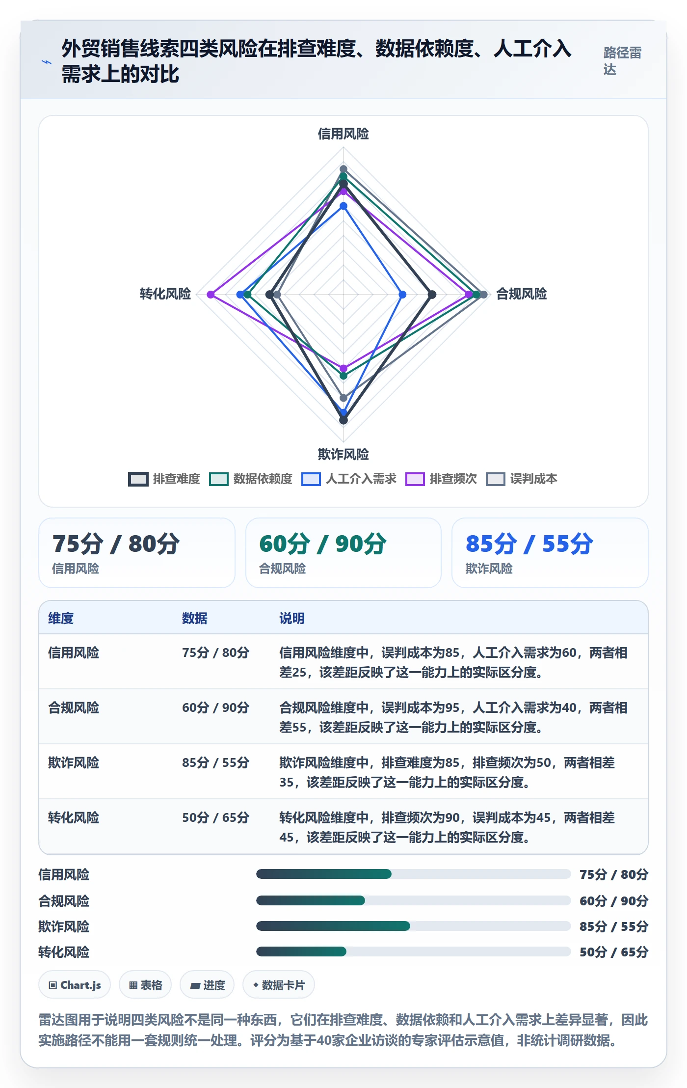 外贸数据分析平台实施路径:销售线索如何完成风险排查