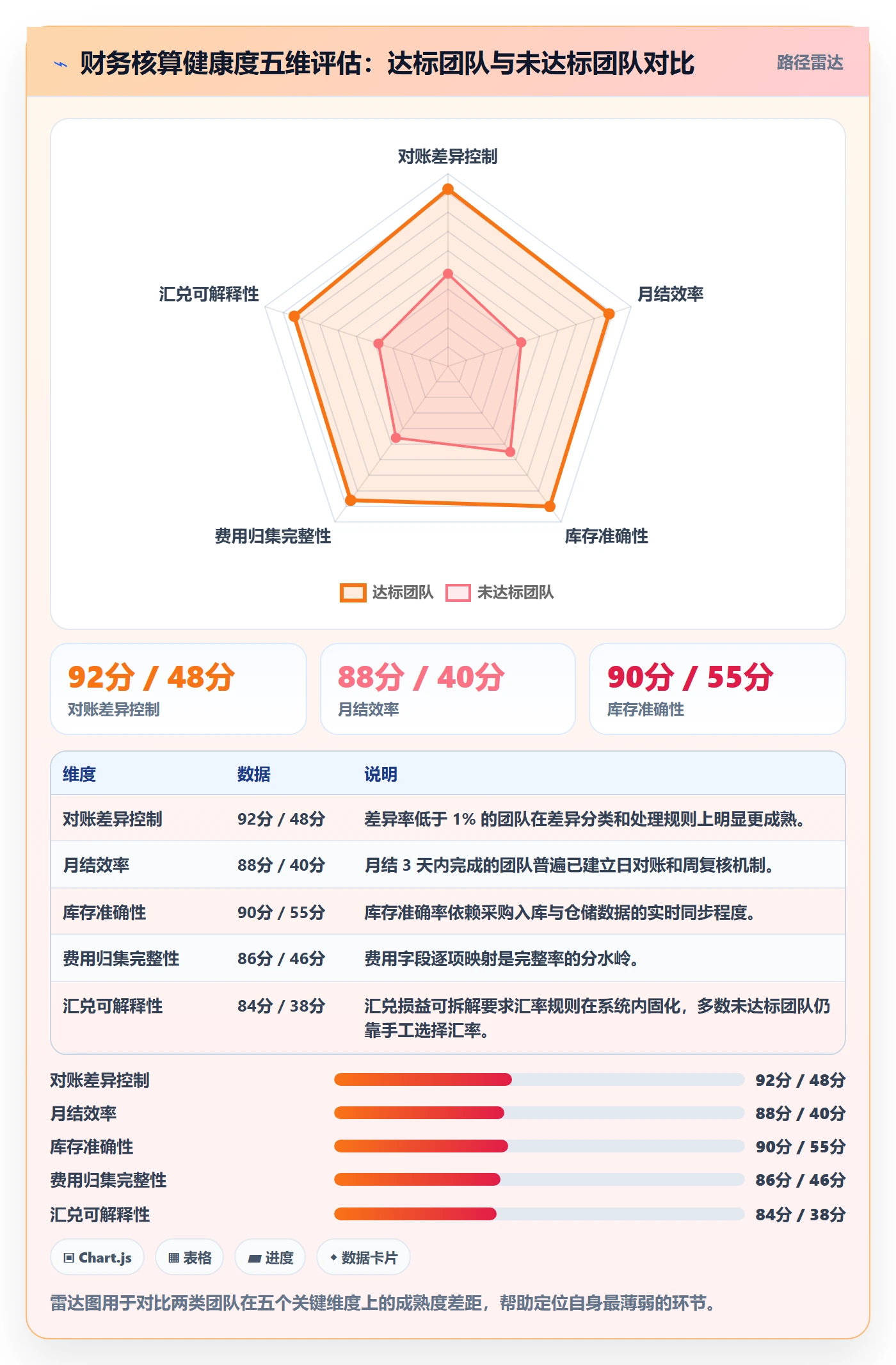 erp跨境电商从0到1：财务核算的问题清单与操作要点